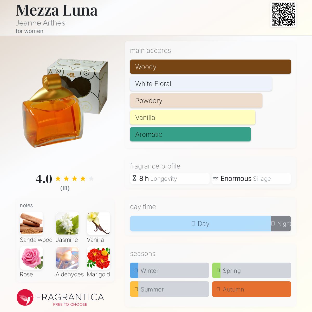 عطر ادکلن مِزّا لونا ژان آرته - Mezza Luna Jeanne Arthes - بررسی، قیمت و خرید