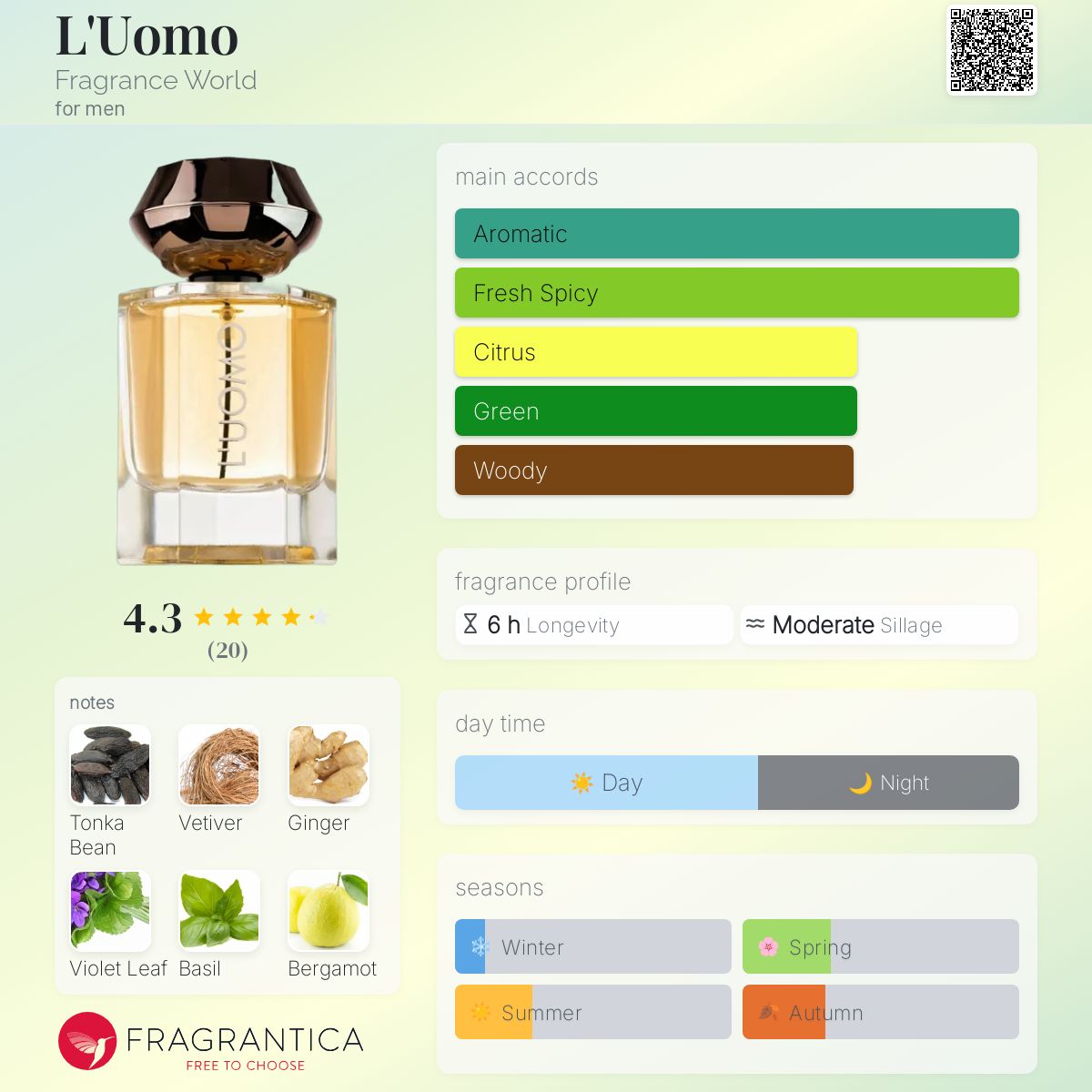 عطر ادکلن لومو فرگرنس ورلد - L'Uomo Fragrance World - بررسی، قیمت و خرید