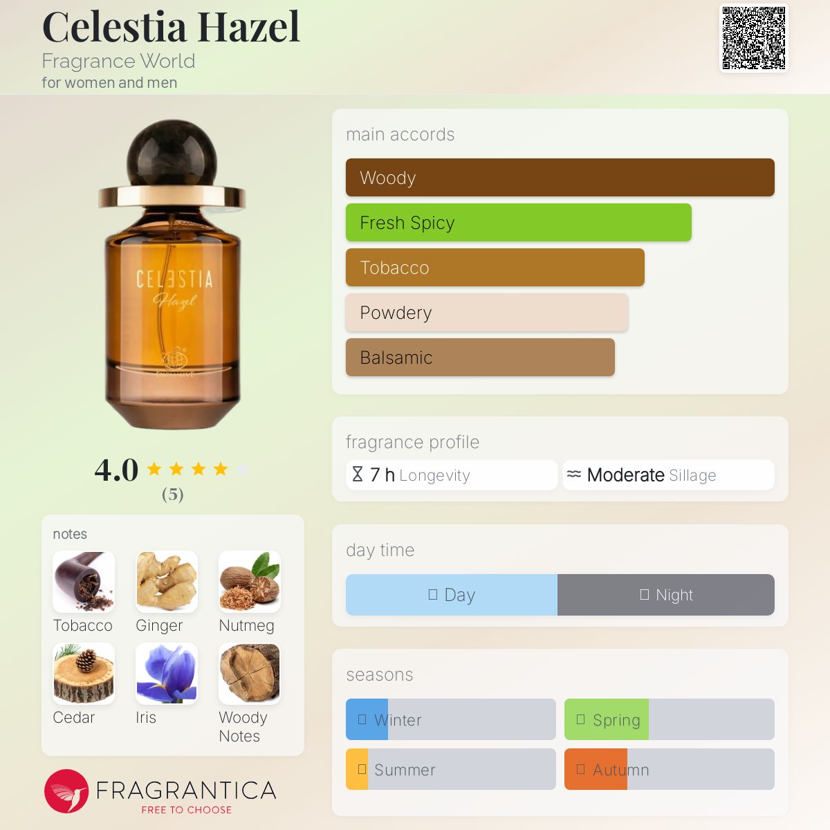 عطر ادکلن سلستیا هازل فراگرنس ورد - Celestia Hazel Fragrance World - بررسی، قیمت و خرید
