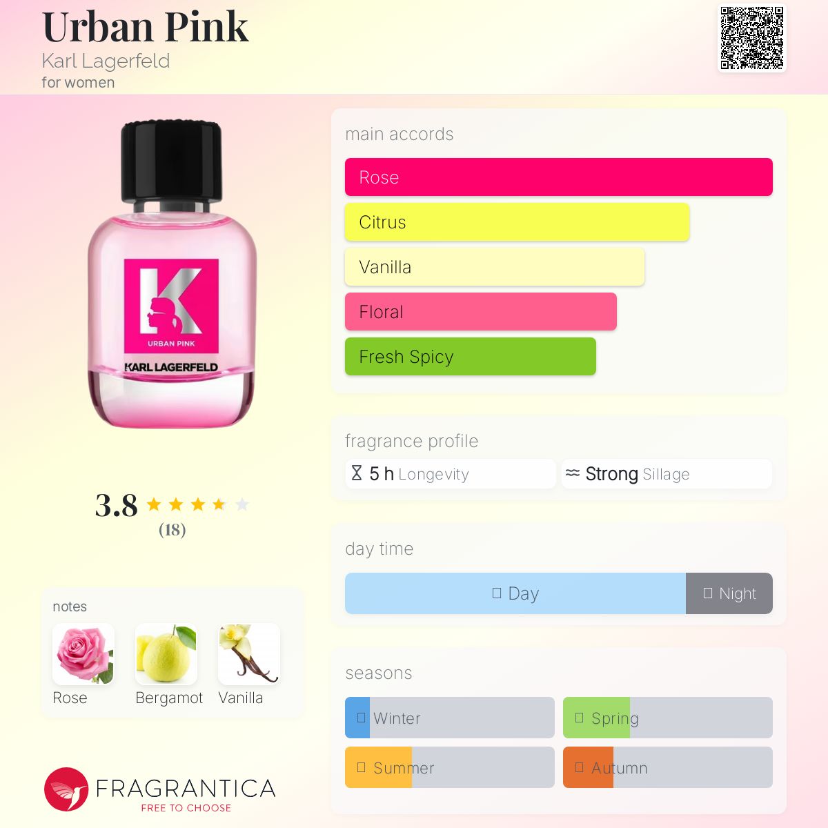 عطر ادکلن اربن پینک کارل لاگرفلد - Urban Pink Karl Lagerfeld - بررسی، قیمت و خرید
