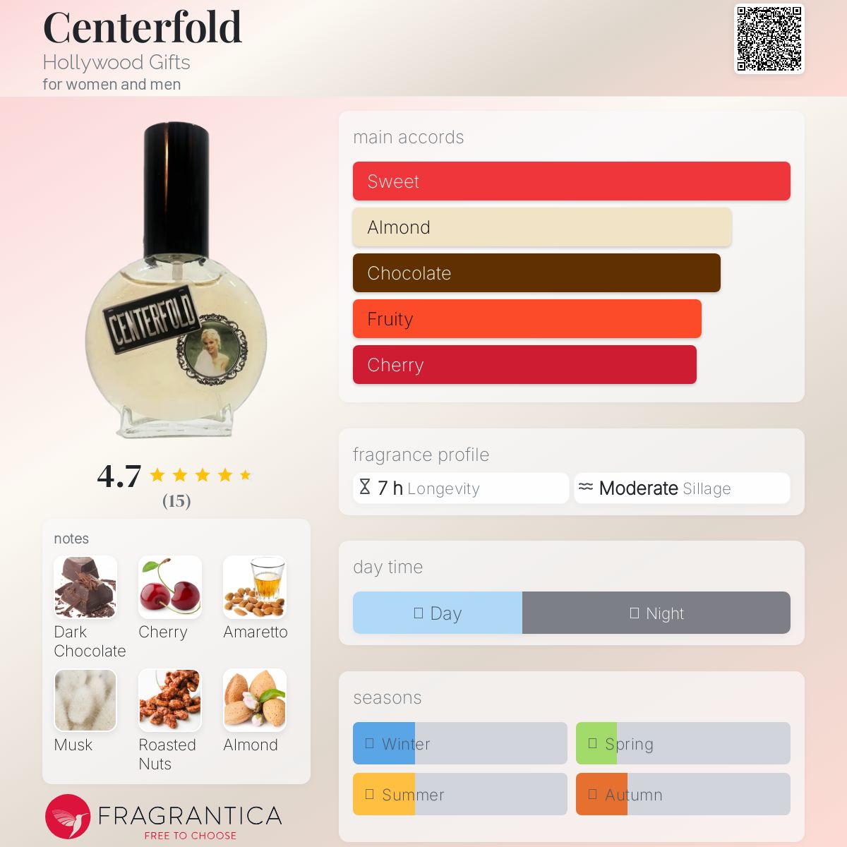 عطر ادکلن سنترفولد هالیوود گیفتس - Centerfold Hollywood Gifts - بررسی، قیمت و خرید