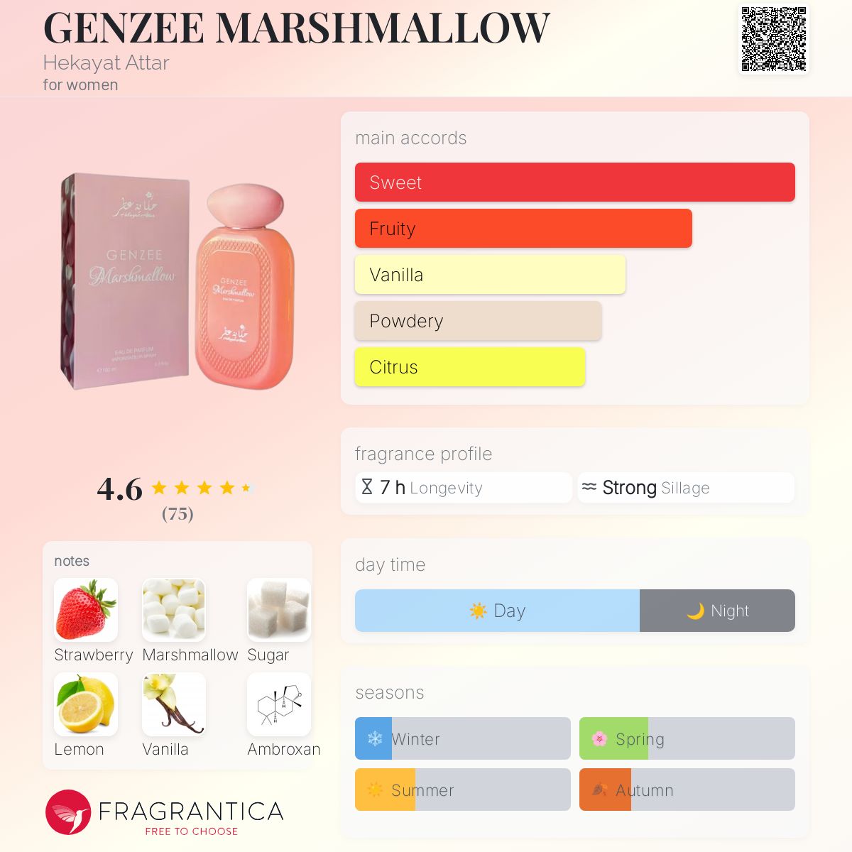 عطر ادکلن جنزی مارشمالو حکایت عطار - GENZEE MARSHMALLOW Hekayat Attar - بررسی، قیمت و خرید