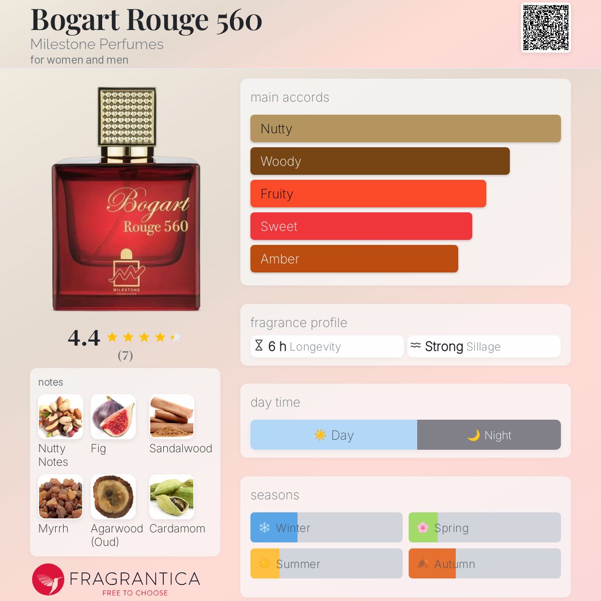 عطر ادکلن بوگارت روژ 560 مایلستون پرفیومز - Bogart Rouge 560 Milestone Perfumes - بررسی، قیمت و خرید