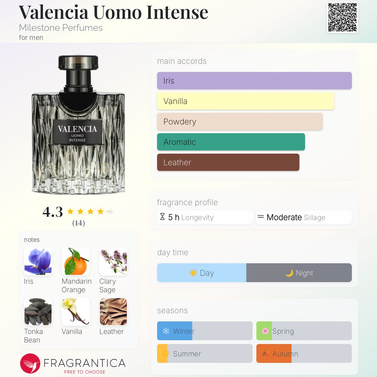 عطر ادکلن والنسیا اومو اینتنس مایلستون پرفیومز - Valencia Uomo Intense Milestone Perfumes - بررسی، قیمت و خرید