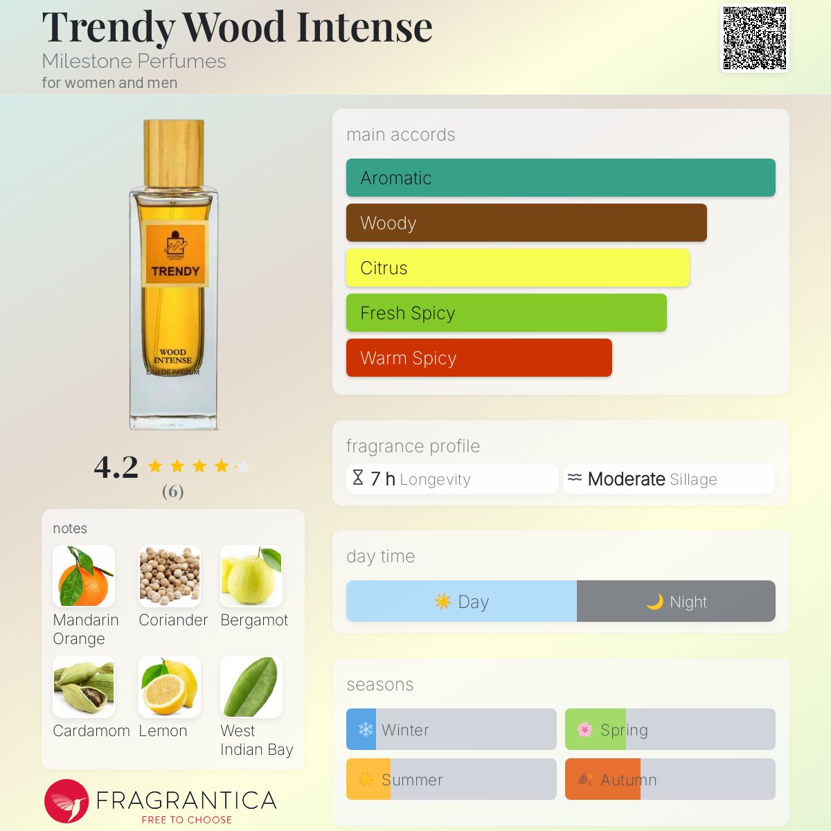 عطر ادکلن ترندی وود اینتنس مایلستون پرفیومز - Trendy Wood Intense Milestone Perfumes - بررسی، قیمت و خرید