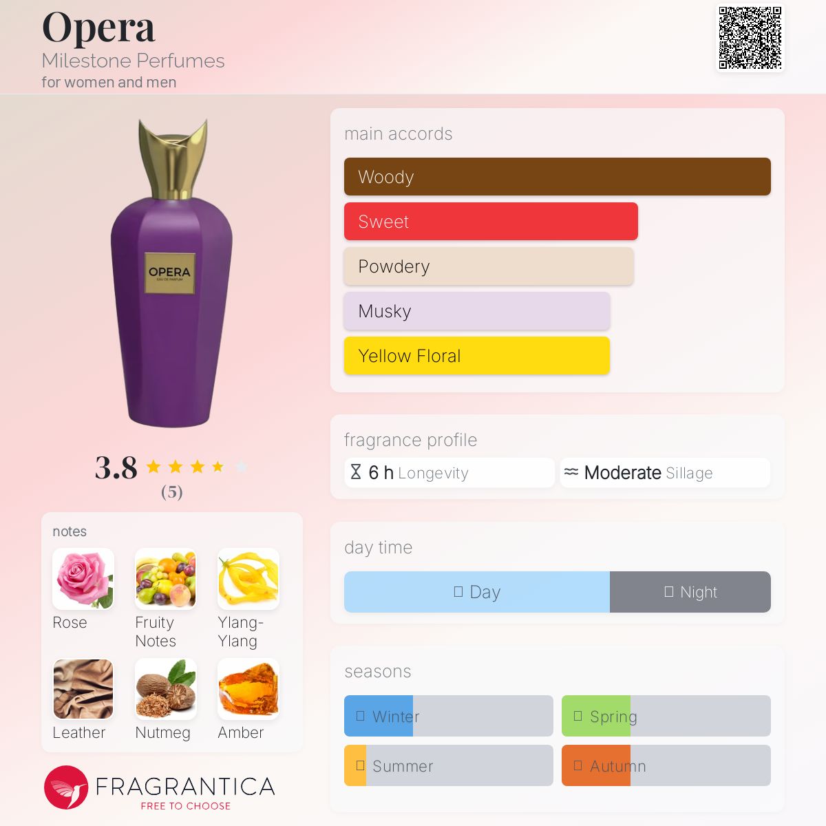 عطر ادکلن اوپرا مایلستون پرفیومز - Opera Milestone Perfumes - بررسی، قیمت و خرید