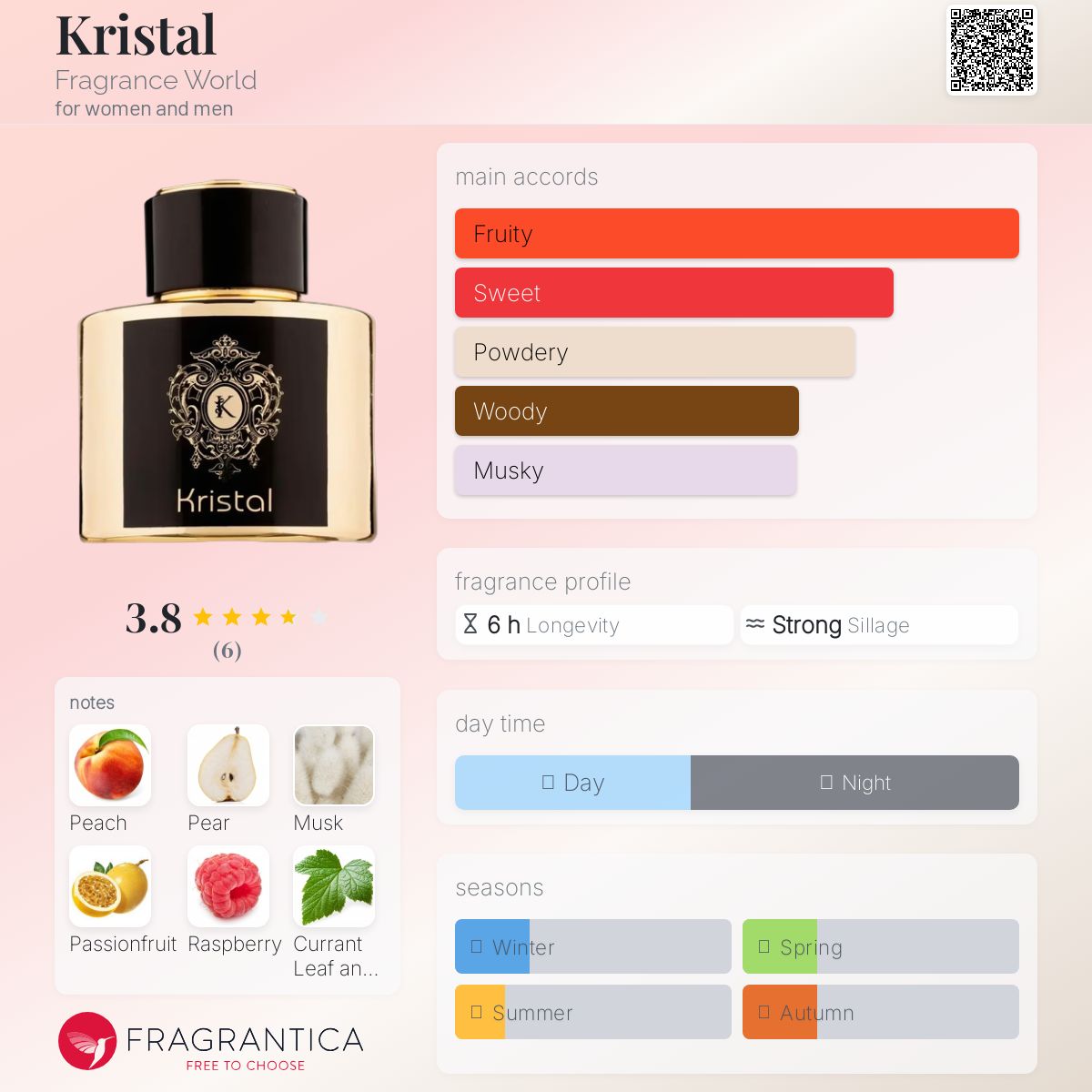 عطر ادکلن کریستال فرگنس ورد - Kristal Fragrance World - بررسی، قیمت و خرید