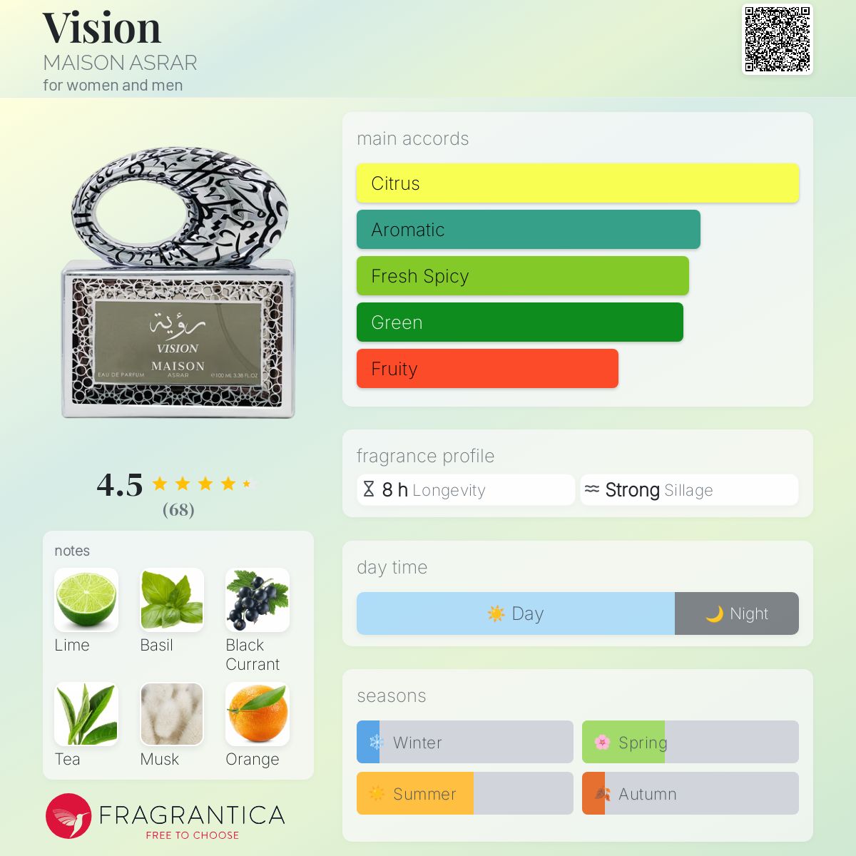 عطر ادکلن ویژن مِیزان اَسرار - Vision MAISON ASRAR - بررسی، قیمت و خرید