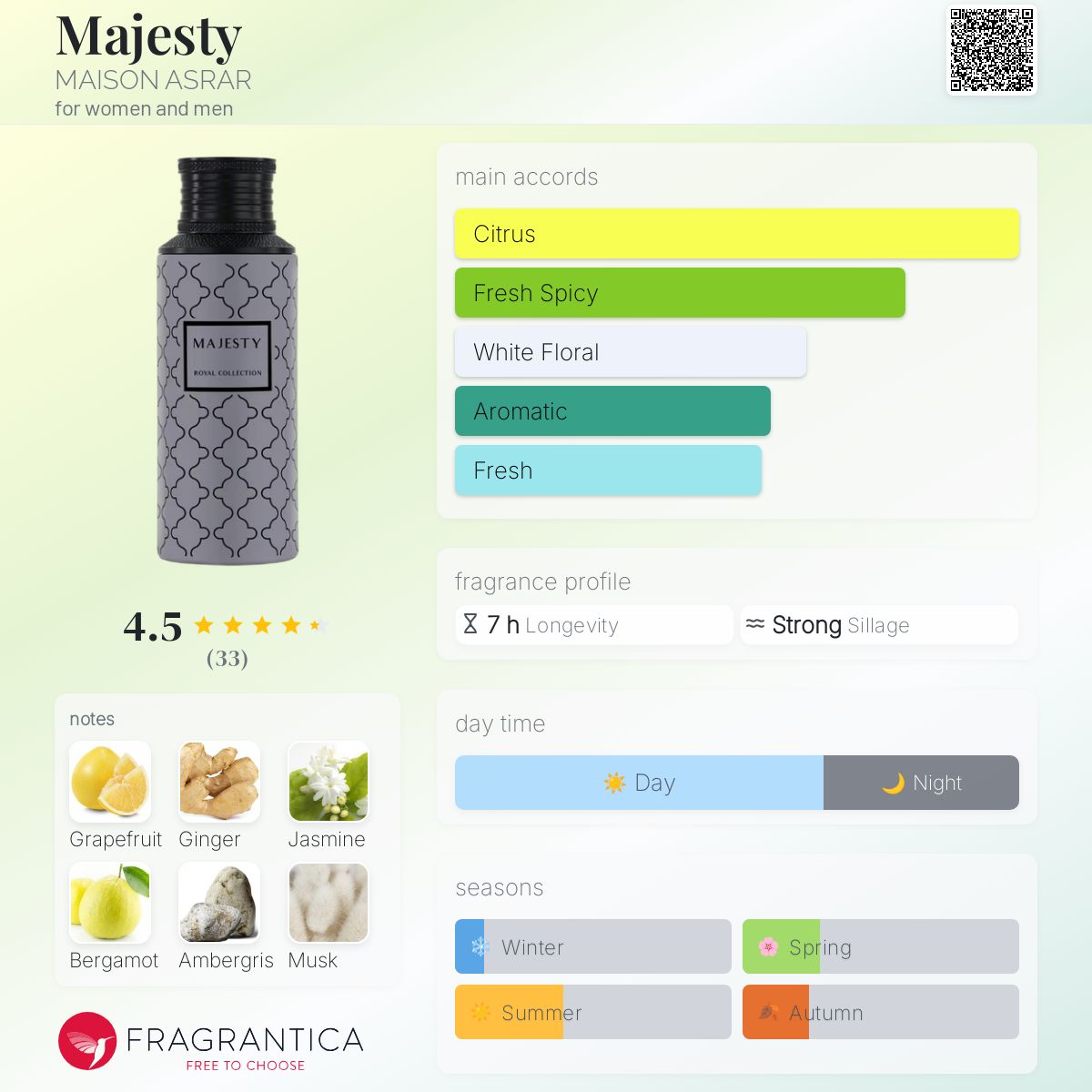 عطر ادکلن مجستی مِیزان اَسرار - Majesty MAISON ASRAR - بررسی، قیمت و خرید