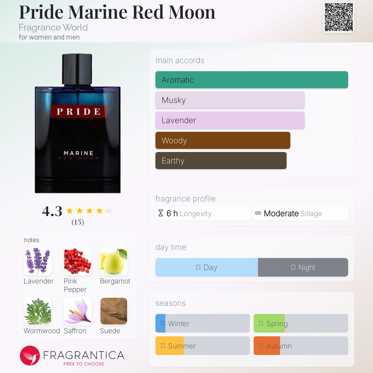 عطر ادکلن پراید مارین رد مون فرگرنس ورد - Pride Marine Red Moon Fragrance World - بررسی، قیمت و خرید