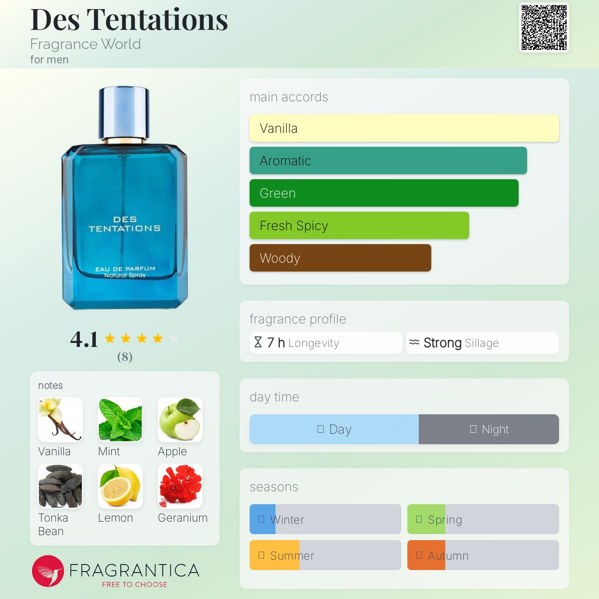 عطر ادکلن دس تنتاسیون فرگرنس ورلد - Des Tentations Fragrance World - بررسی، قیمت و خرید
