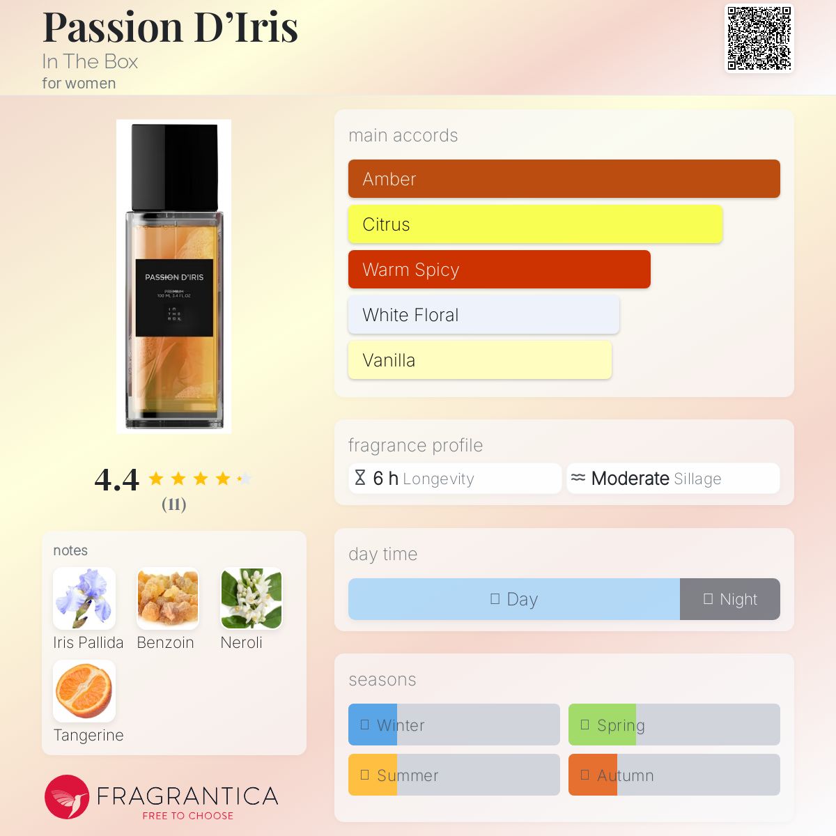 عطر ادکلن پشن دی آیریس ایندباکس - Passion D’Iris In The Box - بررسی، قیمت و خرید
