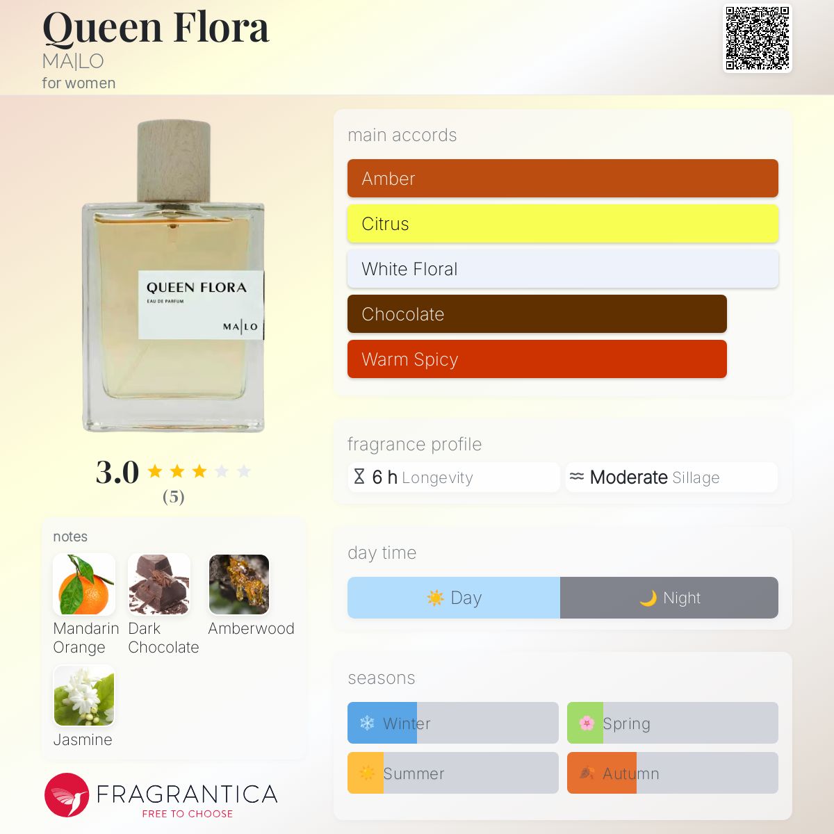 عطر ادکلن کوئین فلورا مالو - Queen Flora MA|LO - بررسی، قیمت و خرید