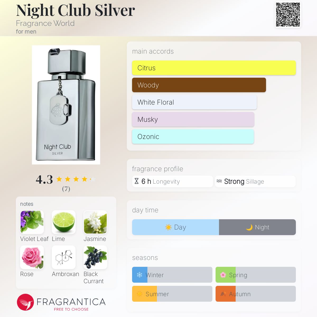 عطر ادکلن نایت کلاب سیلور فرگرنس ورد - Night Club Silver Fragrance World - بررسی، قیمت و خرید