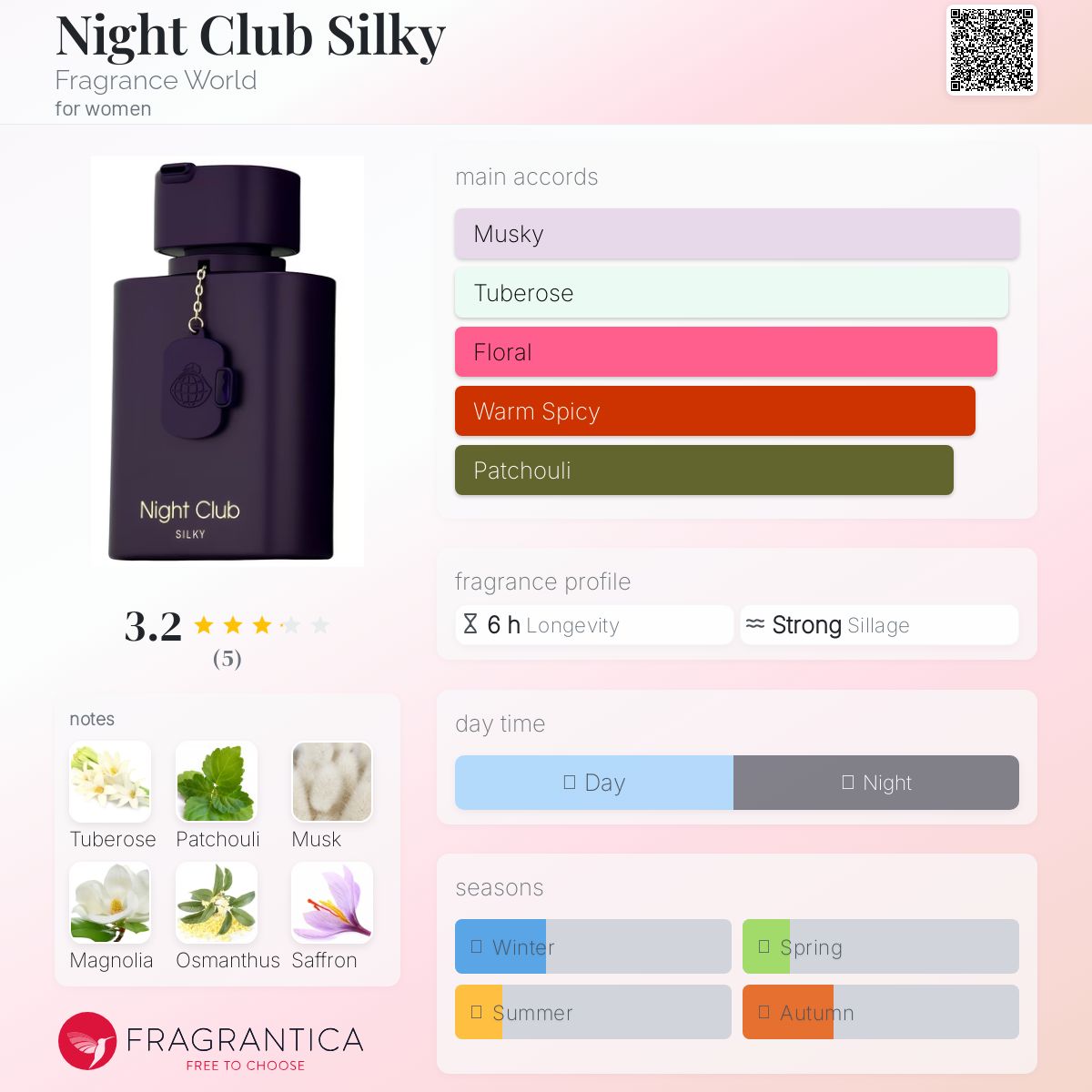عطر ادکلن نایت کلاب سیلکی فرگرانس ورد - Night Club Silky Fragrance World - بررسی، قیمت و خرید