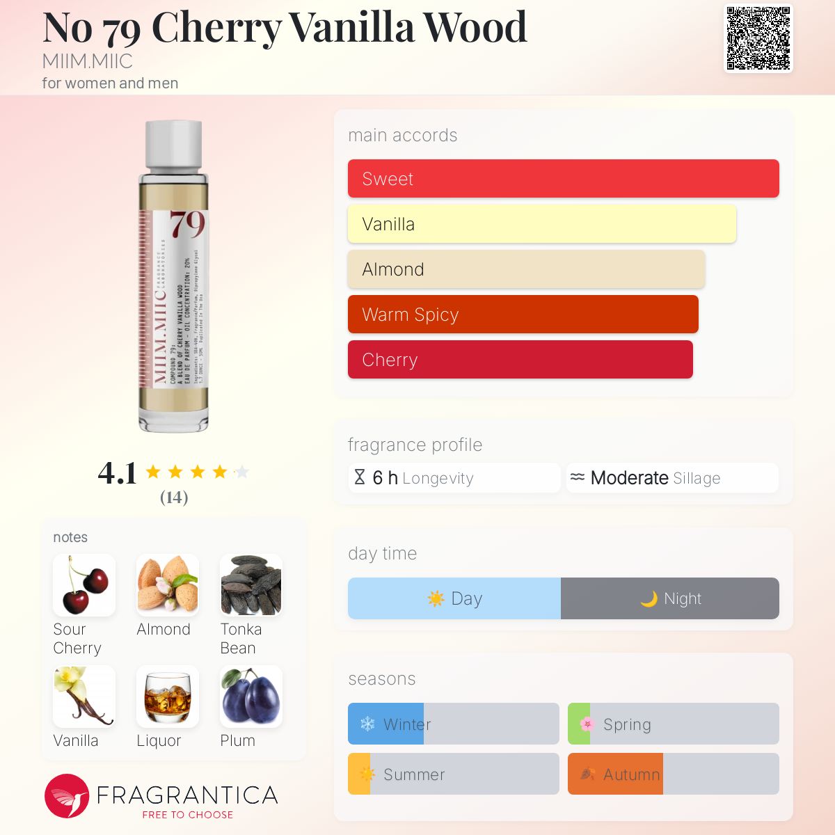 عطر ادکلن نو هفتاد و نه چری وانیلا وود مایم می‌ک - No 79 Cherry Vanilla Wood MIIM.MIIC - بررسی، قیمت و خرید