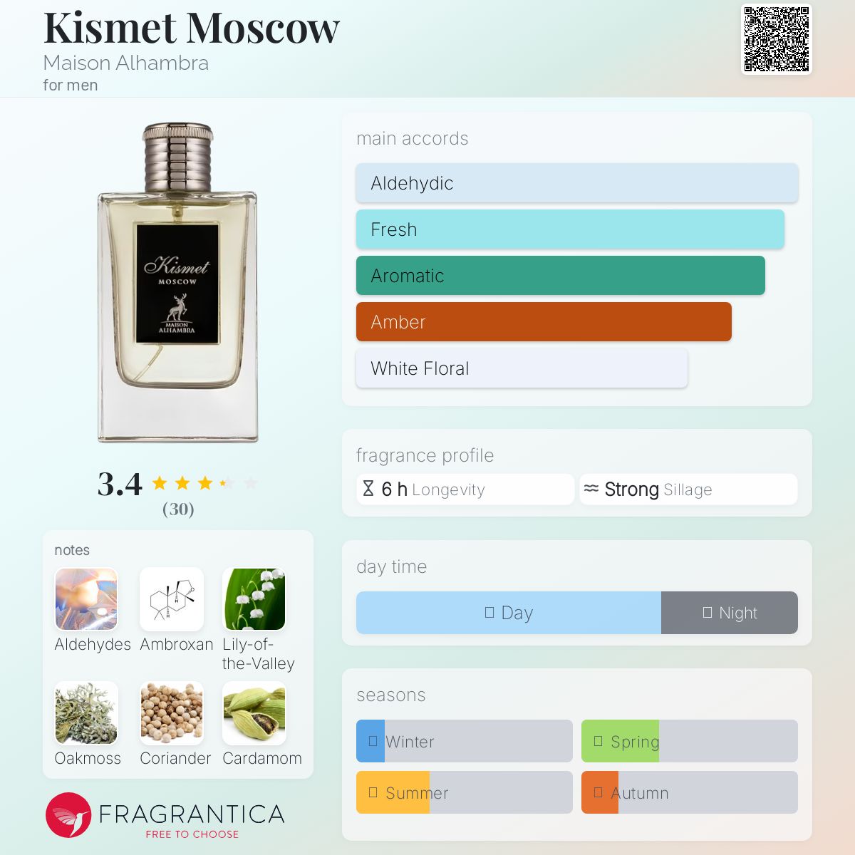 عطر ادکلن کاسمِت ماسکو میسون الهامبرا - Kismet Moscow Maison Alhambra - بررسی، قیمت و خرید