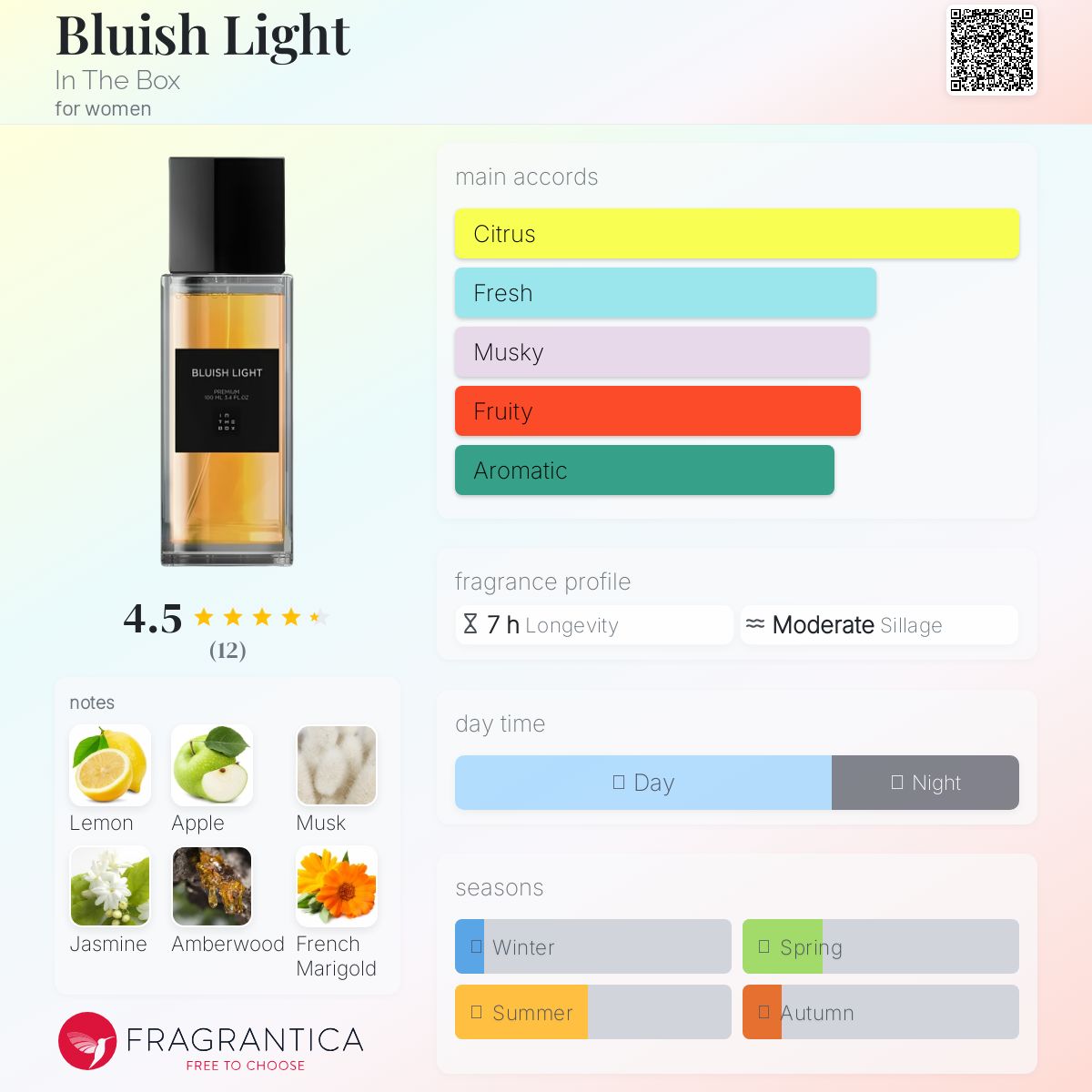 عطر ادکلن بلویش لایت ایند د باکس - Bluish Light In The Box - بررسی، قیمت و خرید
