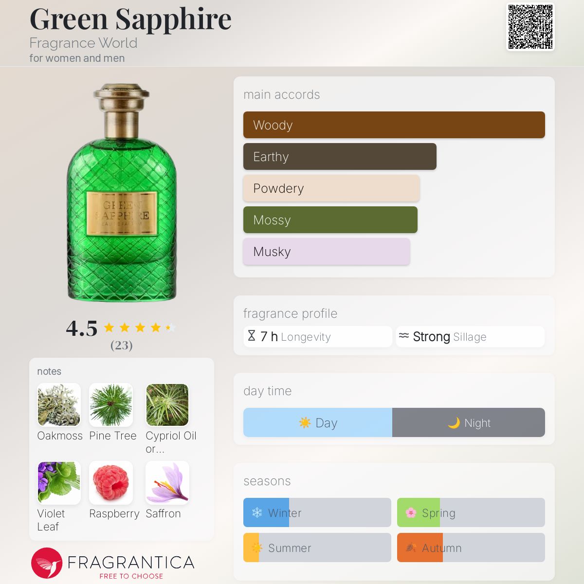 عطر ادکلن گرین سفایر فراگرنس ورد - Green Sapphire Fragrance World - بررسی، قیمت و خرید