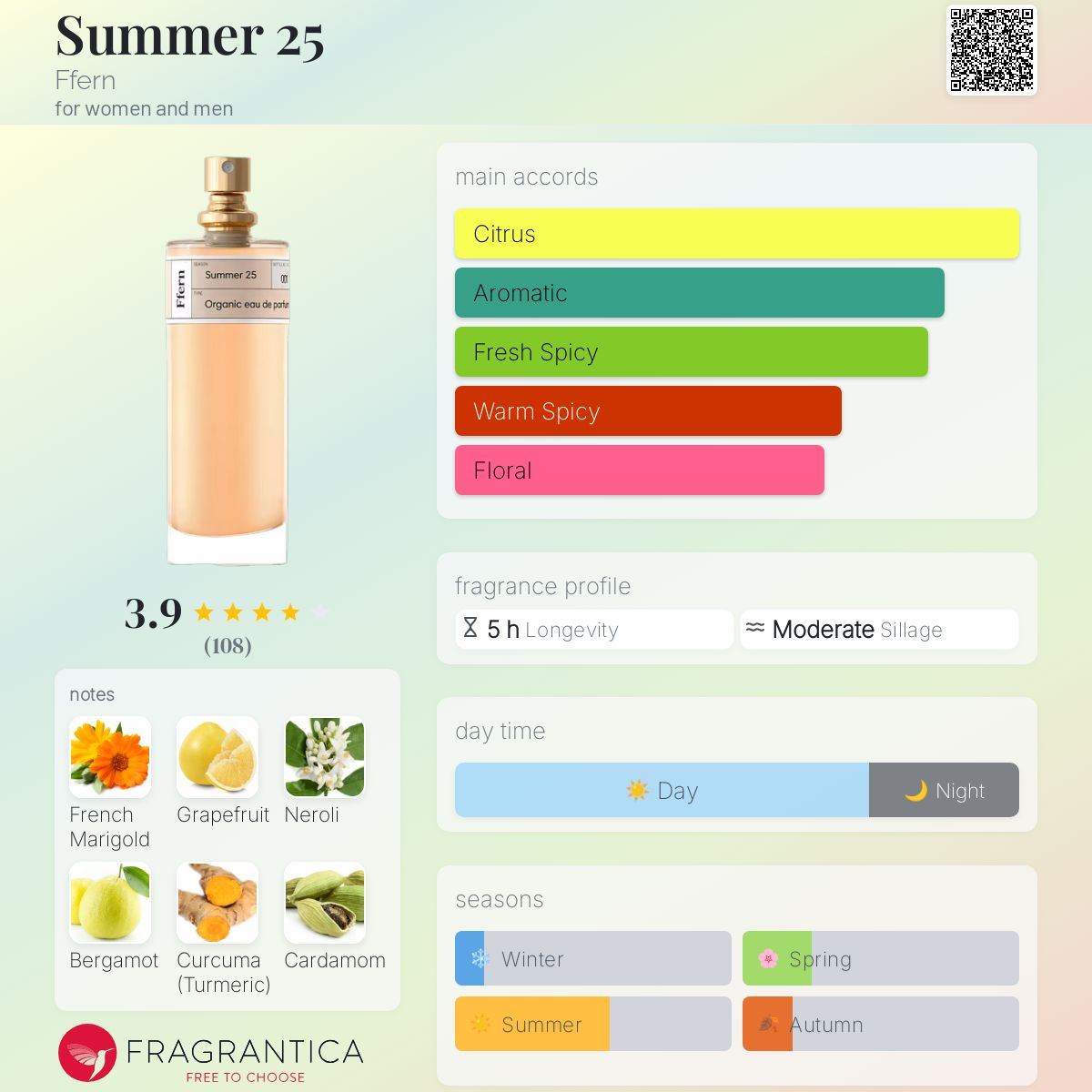 عطر ادکلن سامر ۲۵ فرن - Summer 25 Ffern - بررسی، قیمت و خرید