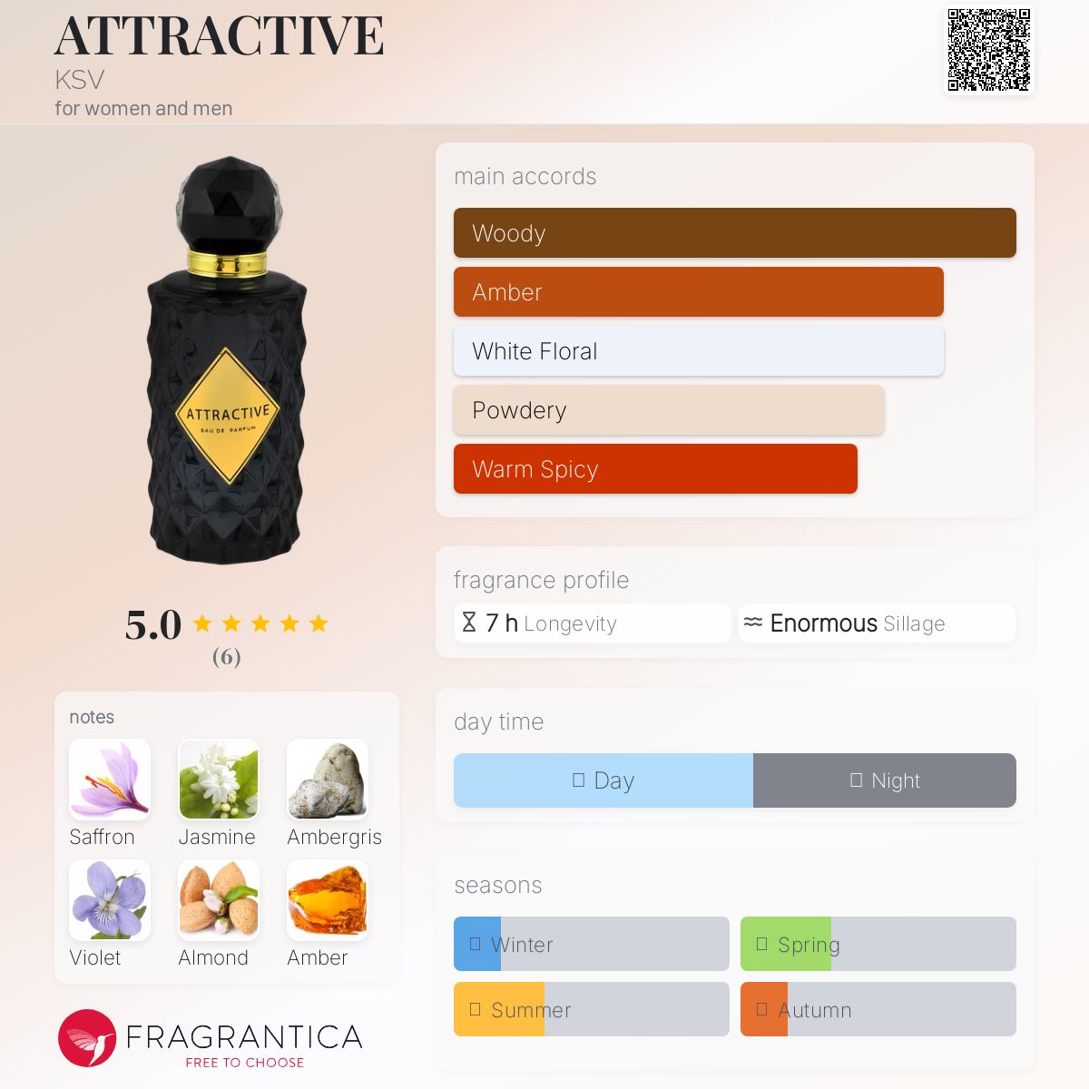 عطر ادکلن اَترَکتیو کی‌اس‌وی - ATTRACTIVE KSV - بررسی، قیمت و خرید