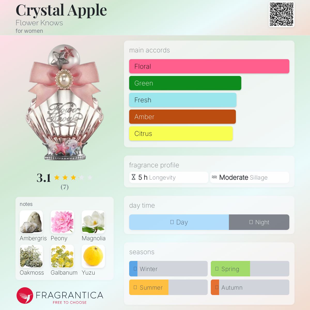 عطر ادکلن کریستال اپل فلاور نوز - Crystal Apple Flower Knows - بررسی، قیمت و خرید