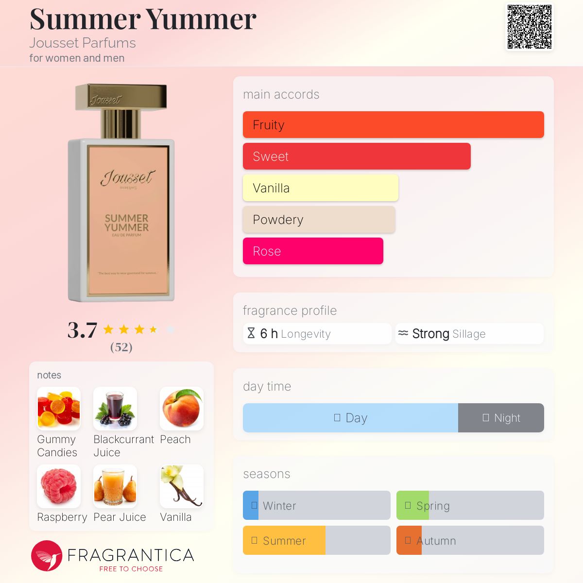 عطر ادکلن سامر یامر ژوست پارفوم - Summer Yummer Jousset Parfums - بررسی، قیمت و خرید