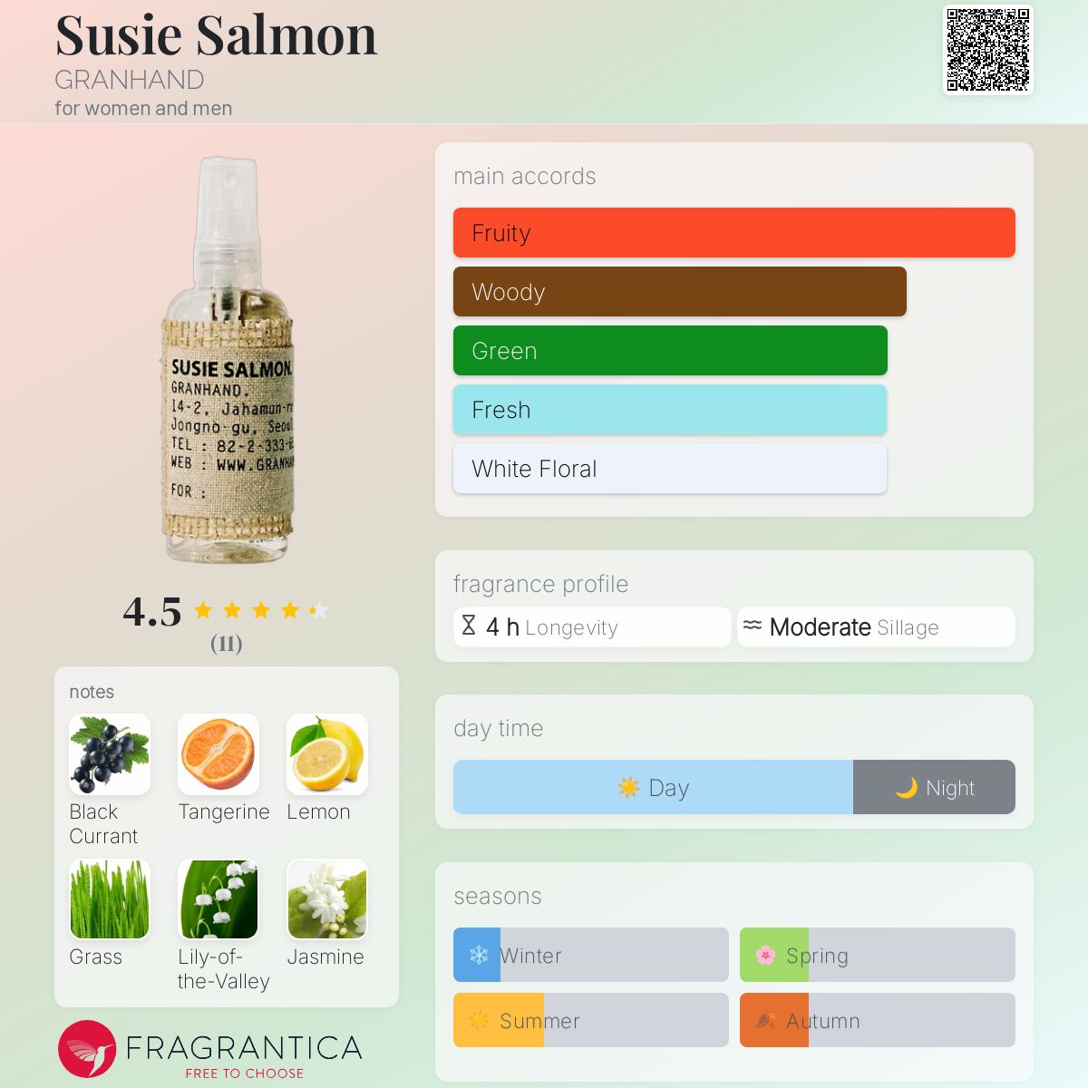 عطر ادکلن سوزی سالمون گران‌هند - Susie Salmon GRANHAND - بررسی، قیمت و خرید