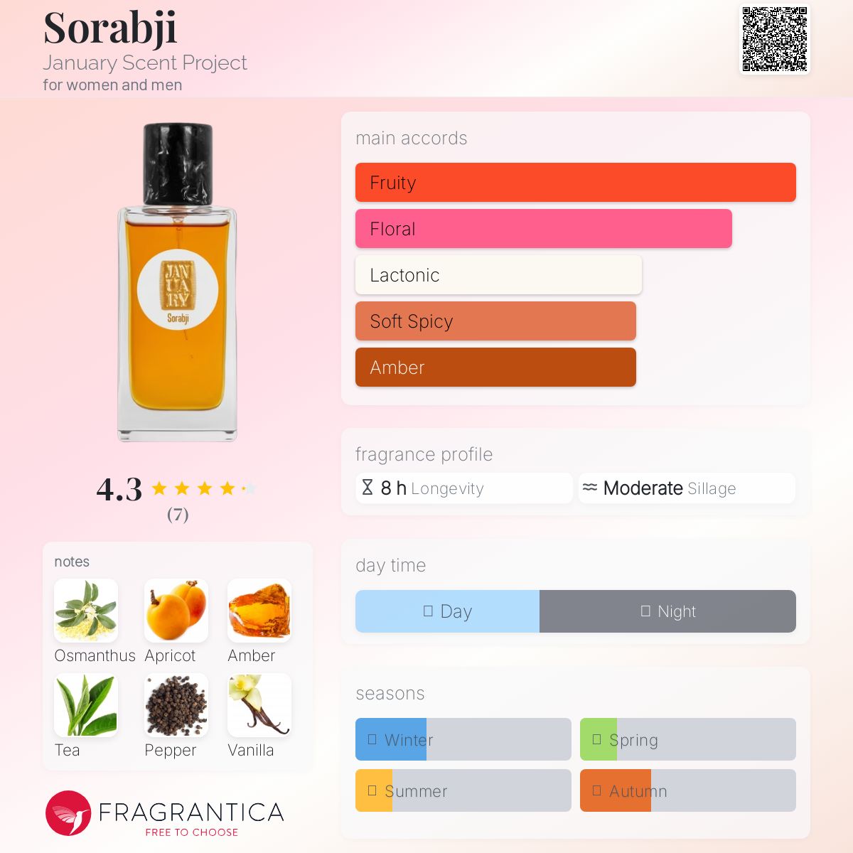 عطر ادکلن سورابجی جنیوری سنت پروجکت - Sorabji January Scent Project - بررسی، قیمت و خرید