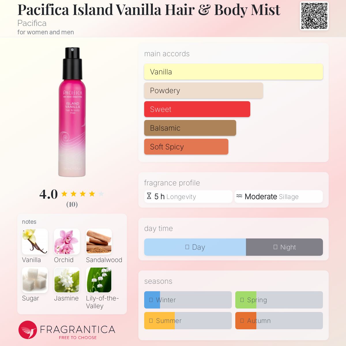عطر ادکلن پسیفیکا آیلند وانیلا هیر اند بادی میست پاسیفیکا - Pacifica Island Vanilla Hair & Body Mist Pacifica - بررسی، قیمت و خرید