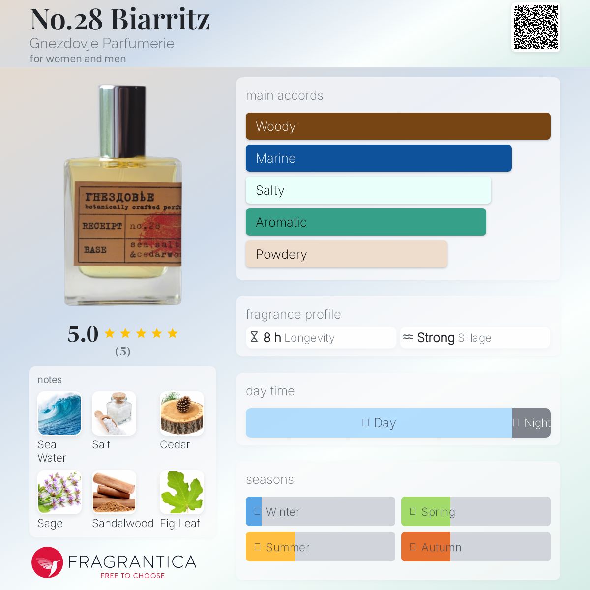 عطر ادکلن شماره بیست و هشت بیاریتس گنزدوویه پارفیومری - No.28 Biarritz Gnezdovje Parfumerie - بررسی، قیمت و خرید
