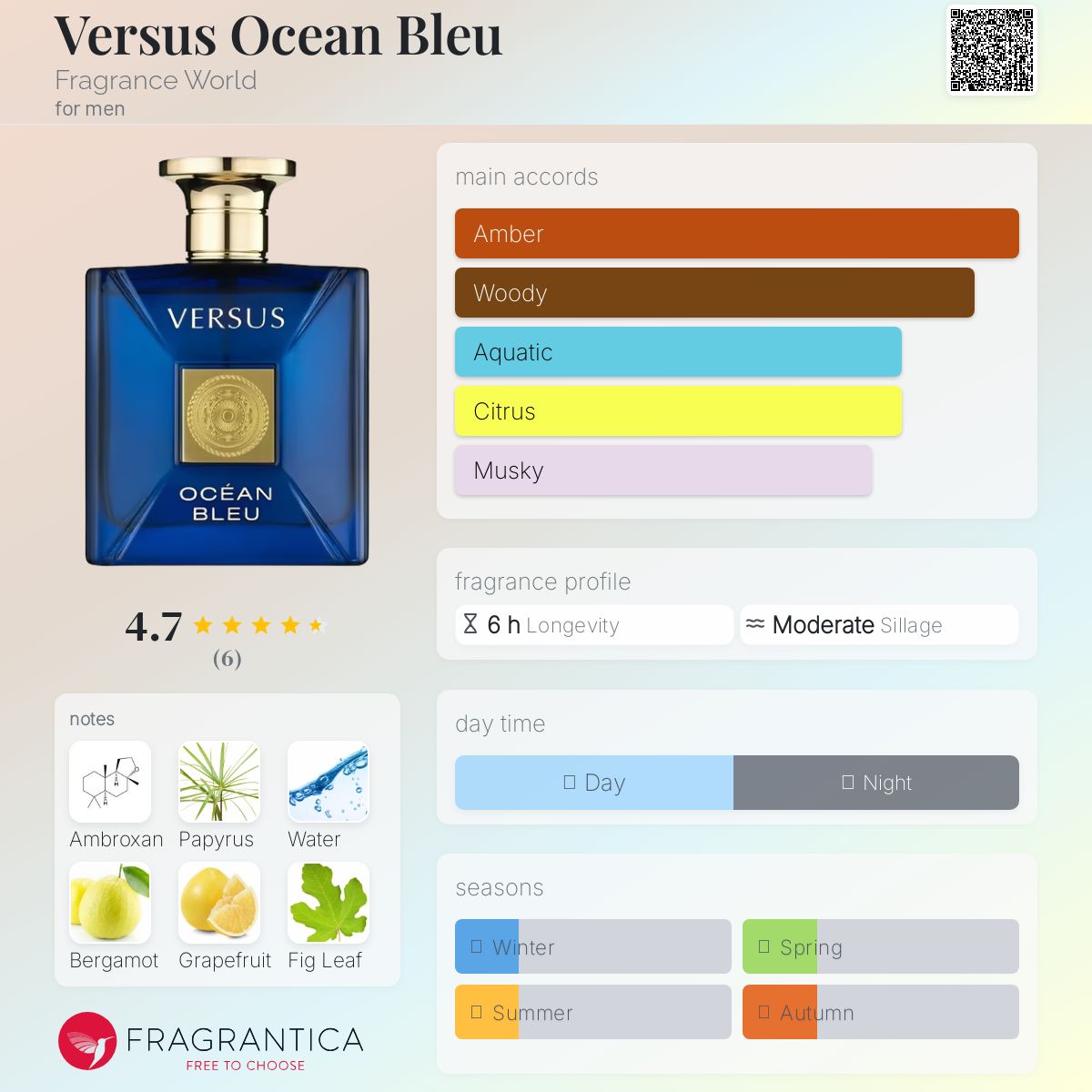 عطر ادکلن ورسوس اوشن بلو فرگرنس ورد - Versus Ocean Bleu Fragrance World - بررسی، قیمت و خرید