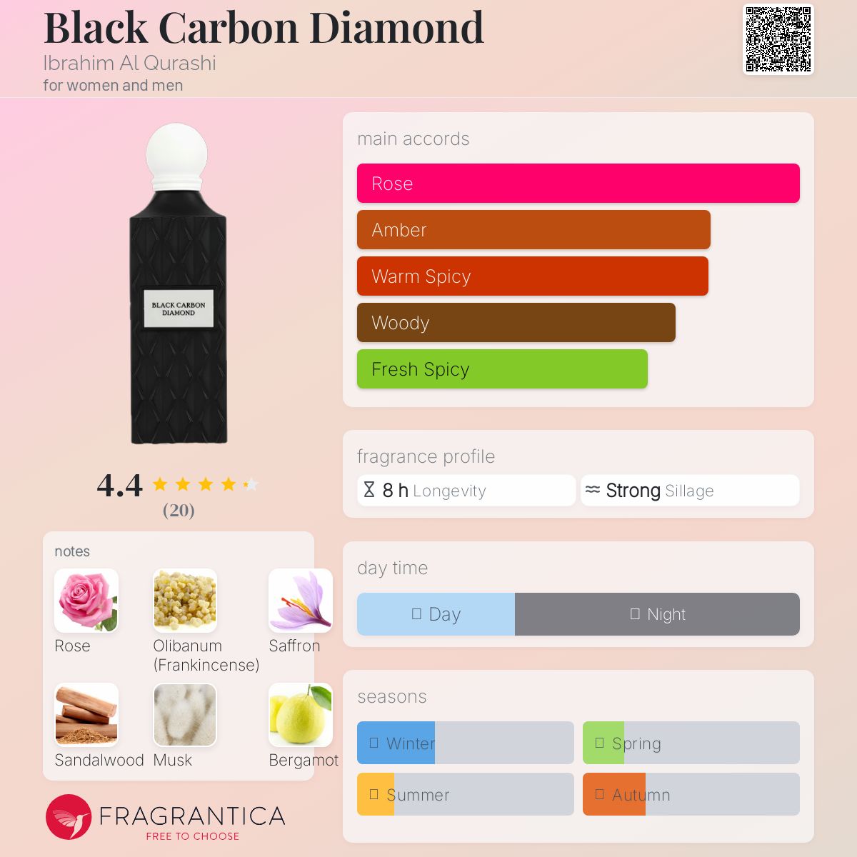 عطر ادکلن بلک کربن دیاموند ابراهیم القرشی - Black Carbon Diamond Ibrahim Al Qurashi - بررسی، قیمت و خرید