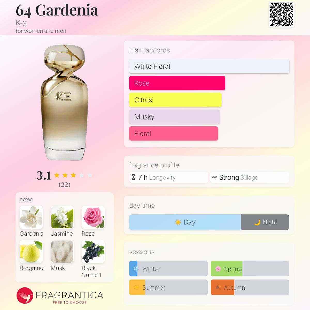 عطر ادکلن گاردنیا 64 کی تری - 64 Gardenia K-3 - بررسی، قیمت و خرید