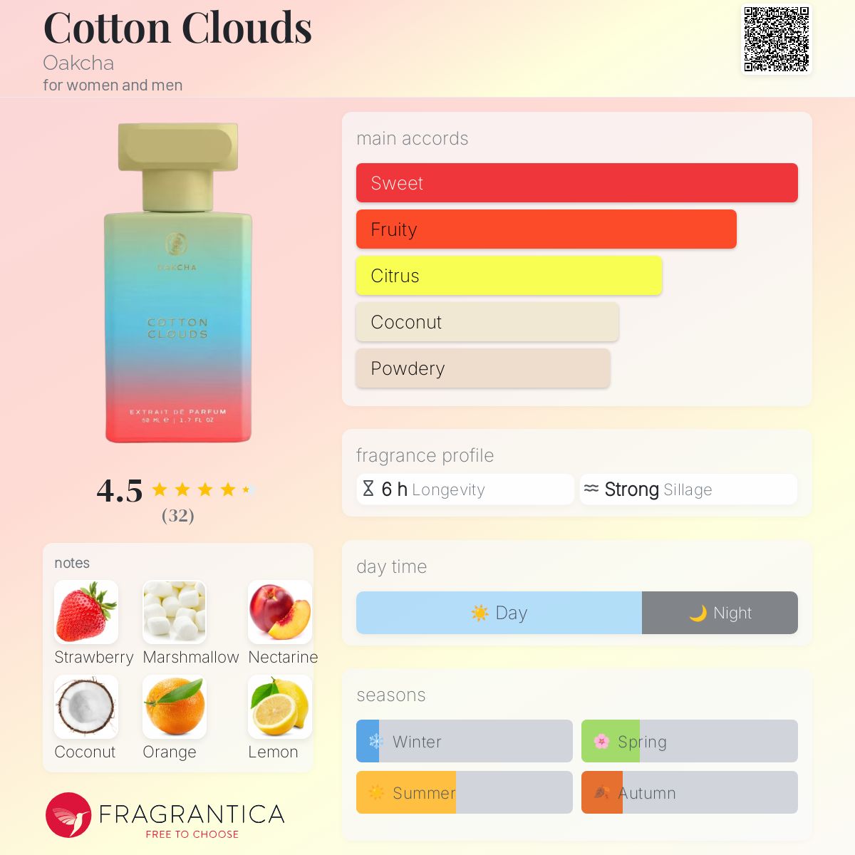 عطر ادکلن کاتِن کلادز اوکچا - Cotton Clouds Oakcha - بررسی، قیمت و خرید