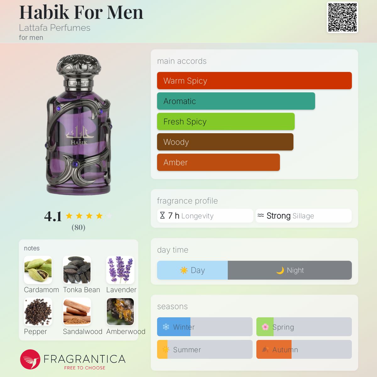 عطر ادکلن هبیک فور من لتافا پرفیومز - Habik For Men Lattafa Perfumes - بررسی، قیمت و خرید