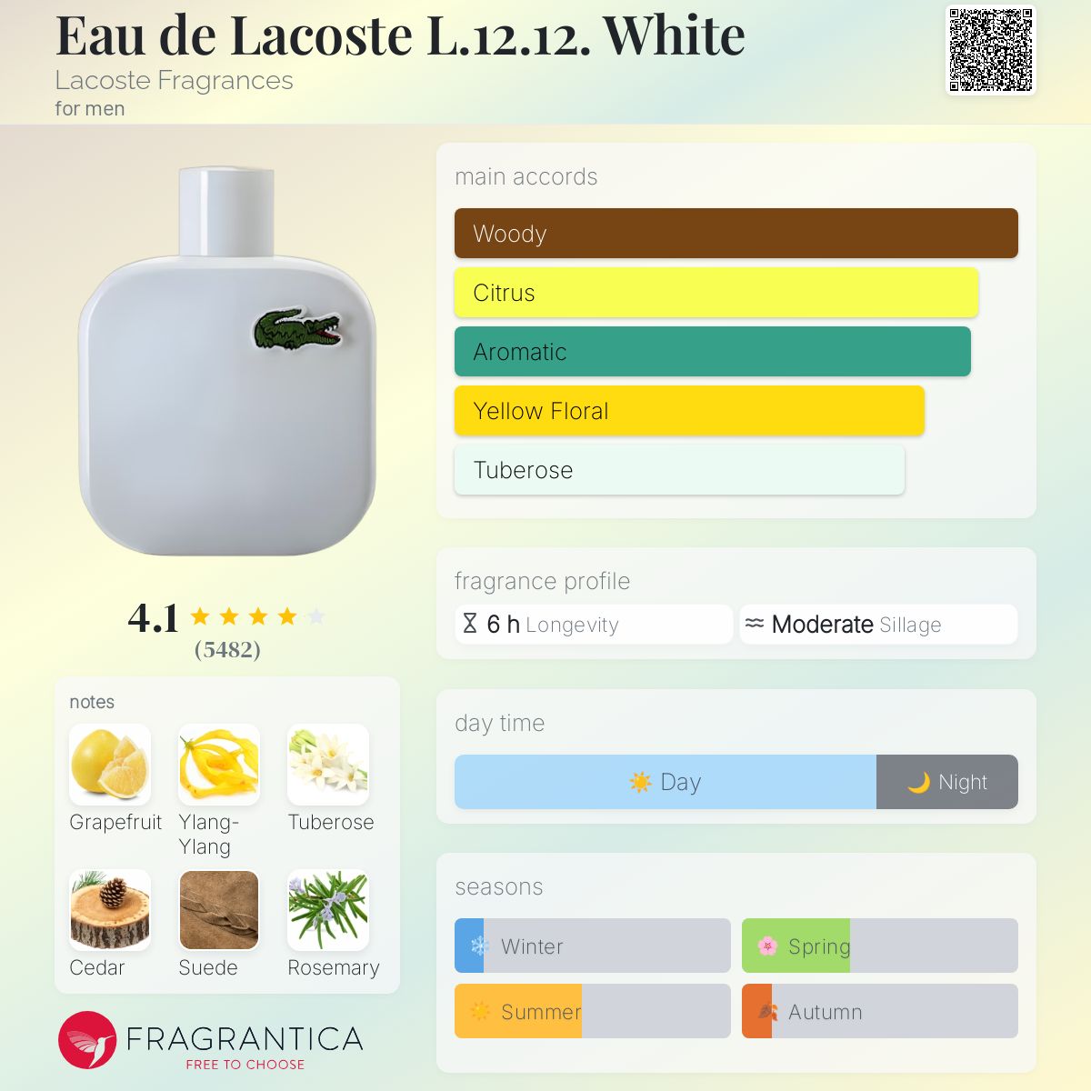 عطر ادکلن اُ دو لاکوست ال 12.12 وایت لاکست فراگرنس - Eau de Lacoste L.12.12. White Lacoste Fragrances - بررسی، قیمت و خرید
