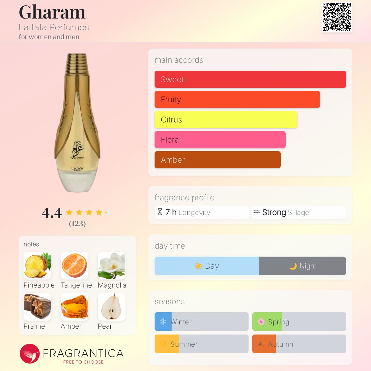 عطر ادکلن غرام لاتافا - Gharam Lattafa Perfumes - بررسی، قیمت و خرید