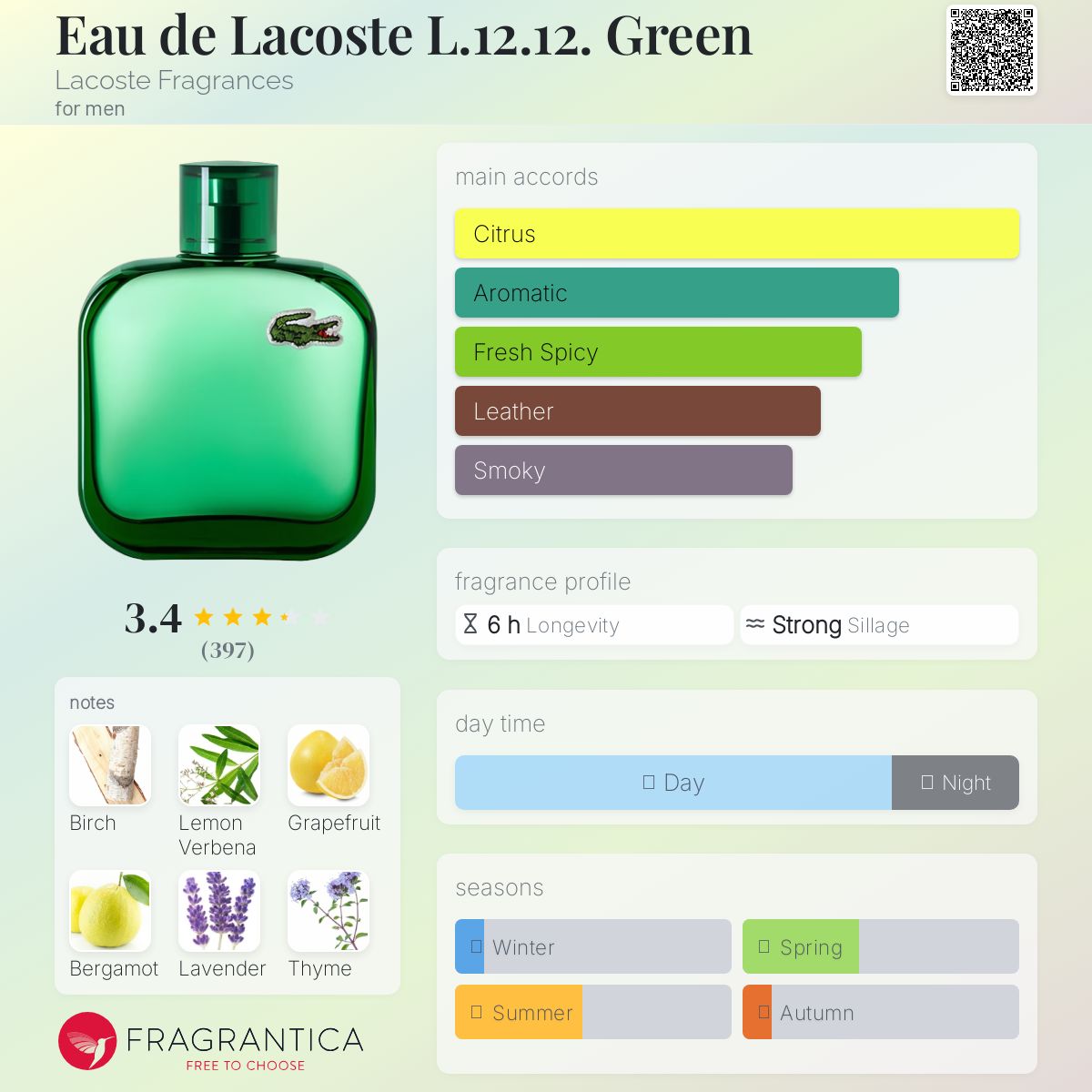 عطر ادکلن اُ دو لاکوست ال دوازده دوازده گرین لاکست فراگرنسس - Eau de Lacoste L.12.12. Green Lacoste Fragrances - بررسی، قیمت و خرید