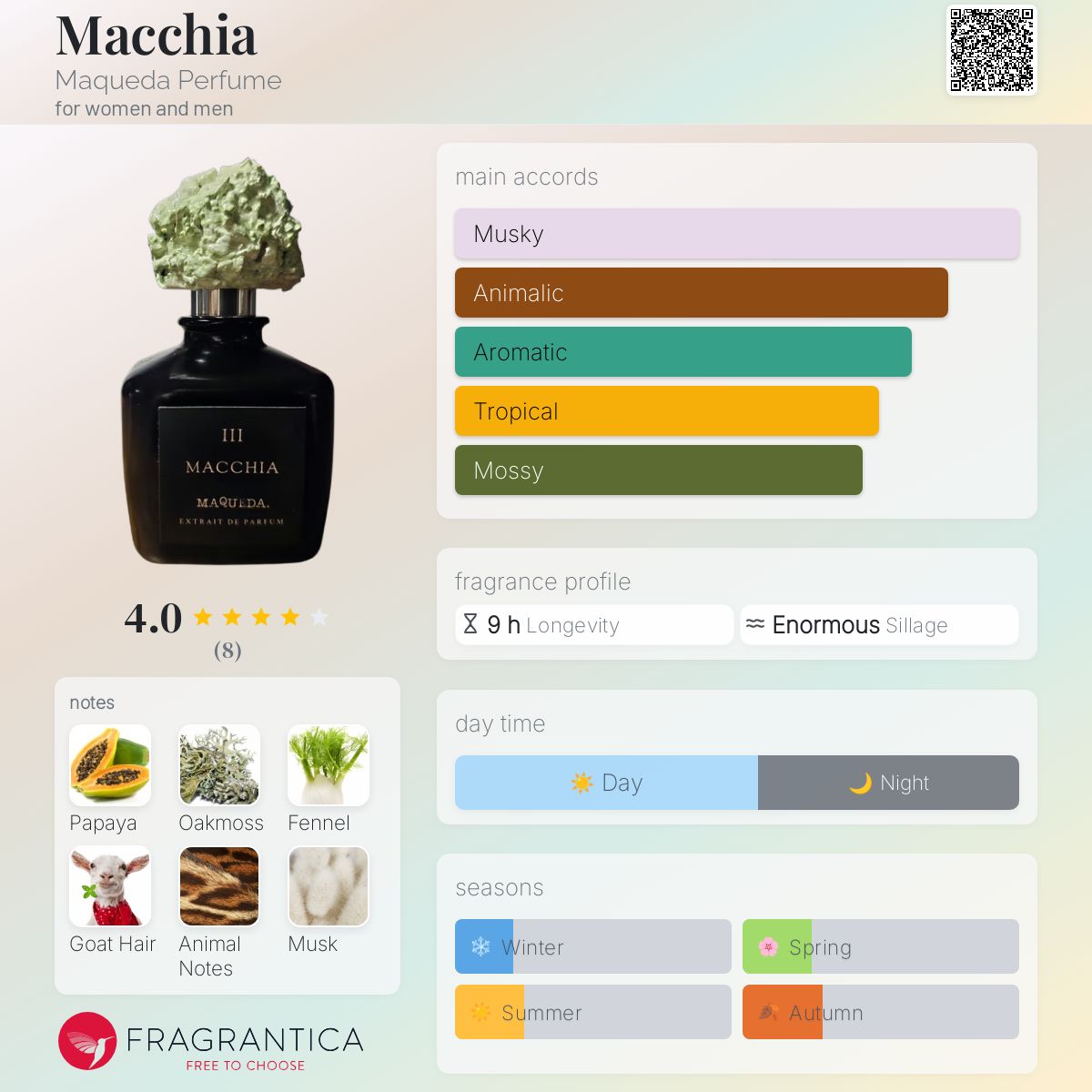 عطر ادکلن ماکیا ماکدا پرفیوم - Macchia Maqueda Perfume - بررسی، قیمت و خرید