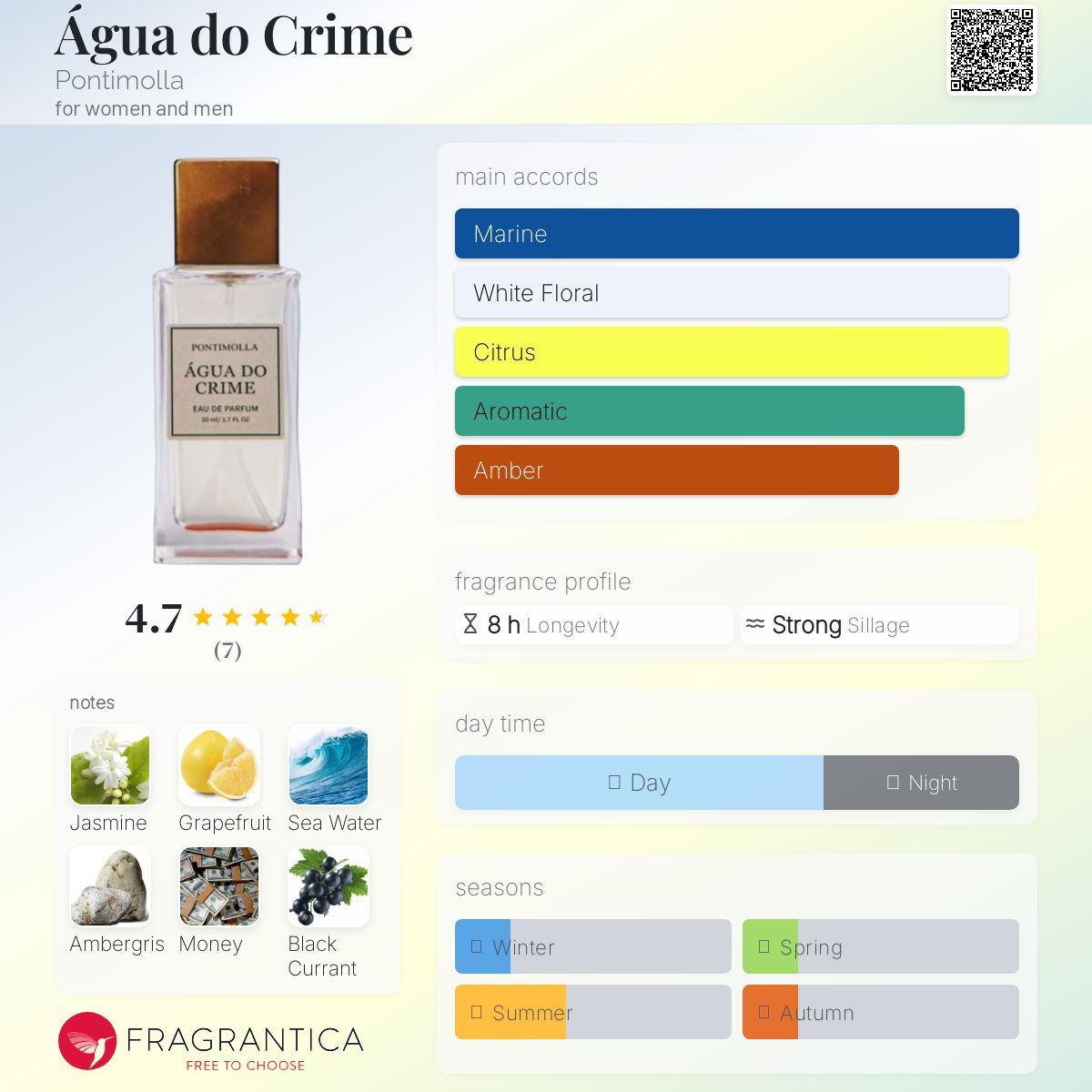 عطر ادکلن آگوا دو کریمه پونتیمولا - Água do Crime Pontimolla - بررسی، قیمت و خرید