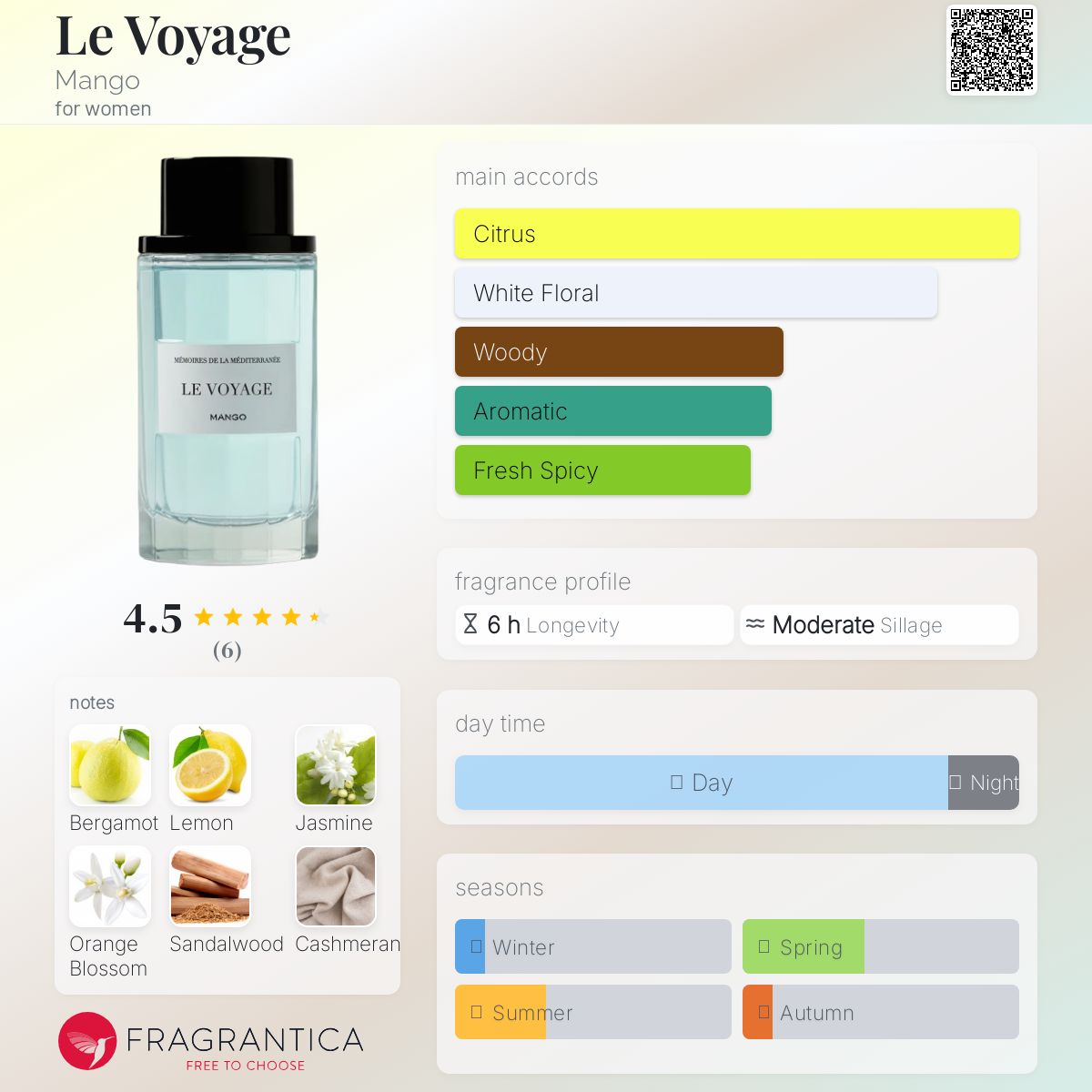 عطر ادکلن ل وویاژ منگو - Le Voyage Mango - بررسی، قیمت و خرید