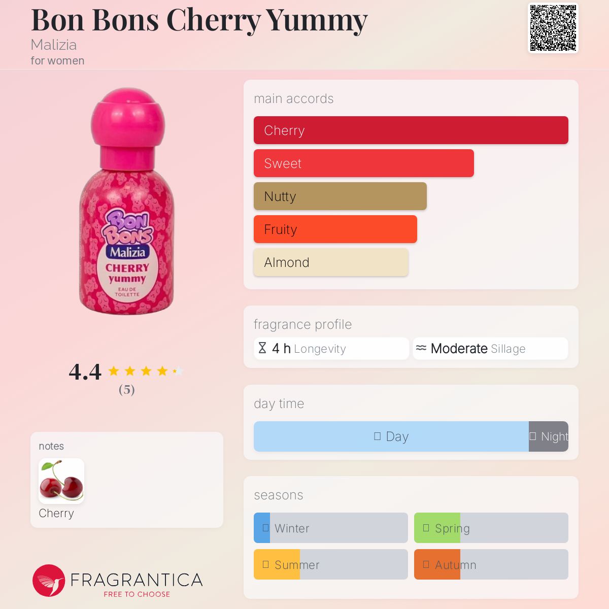 عطر ادکلن بون بونز چری یامی مالیزیا - Bon Bons Cherry Yummy Malizia - بررسی، قیمت و خرید