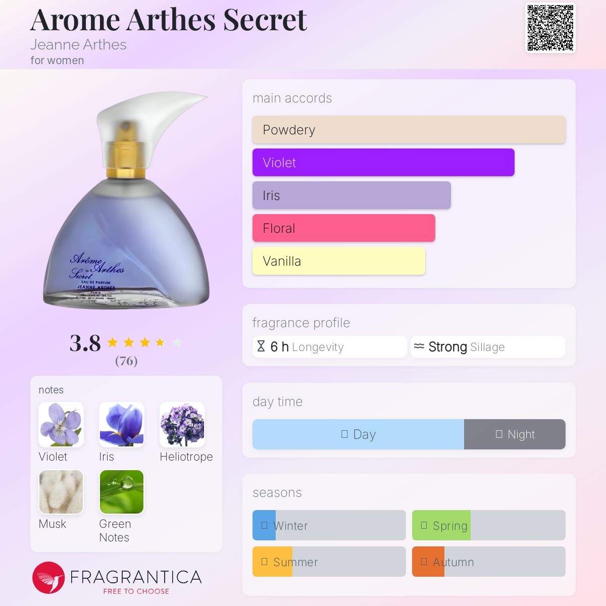 عطر ادکلن آروم آرتز سکرت ژان آرت - Arome Arthes Secret Jeanne Arthes - بررسی، قیمت و خرید