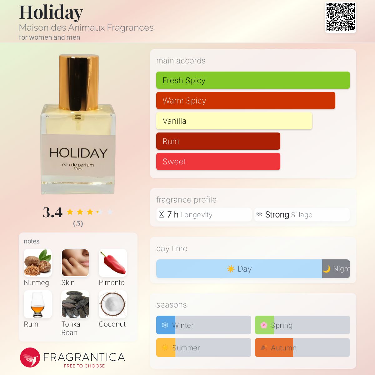 عطر ادکلن هالیدی مَیزون دِز اَنیما فَرَگَنس - Holiday Maison des Animaux Fragrances - بررسی، قیمت و خرید