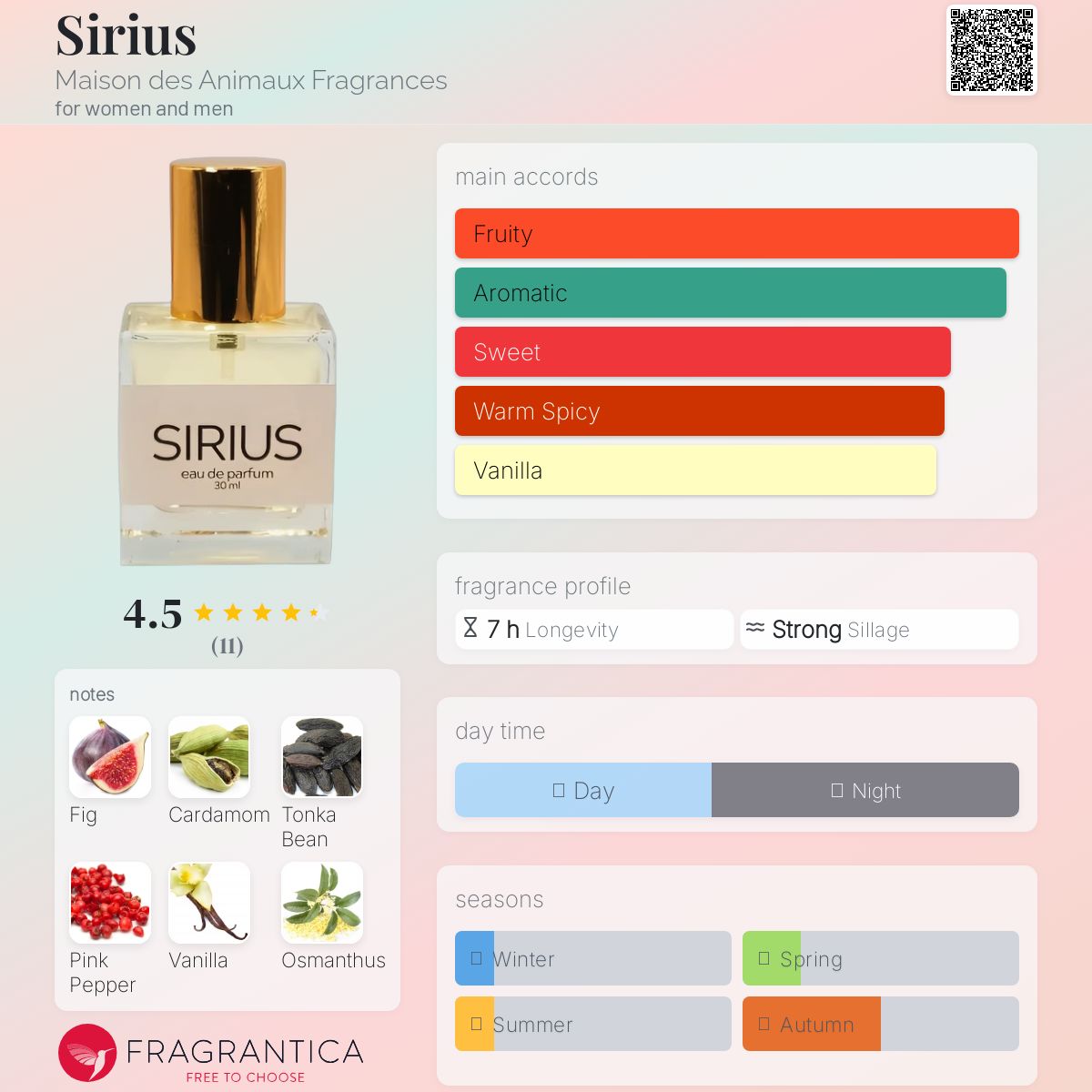 عطر ادکلن سیریوس میزون دِز اَنیما فرگنس - Sirius Maison des Animaux Fragrances - بررسی، قیمت و خرید