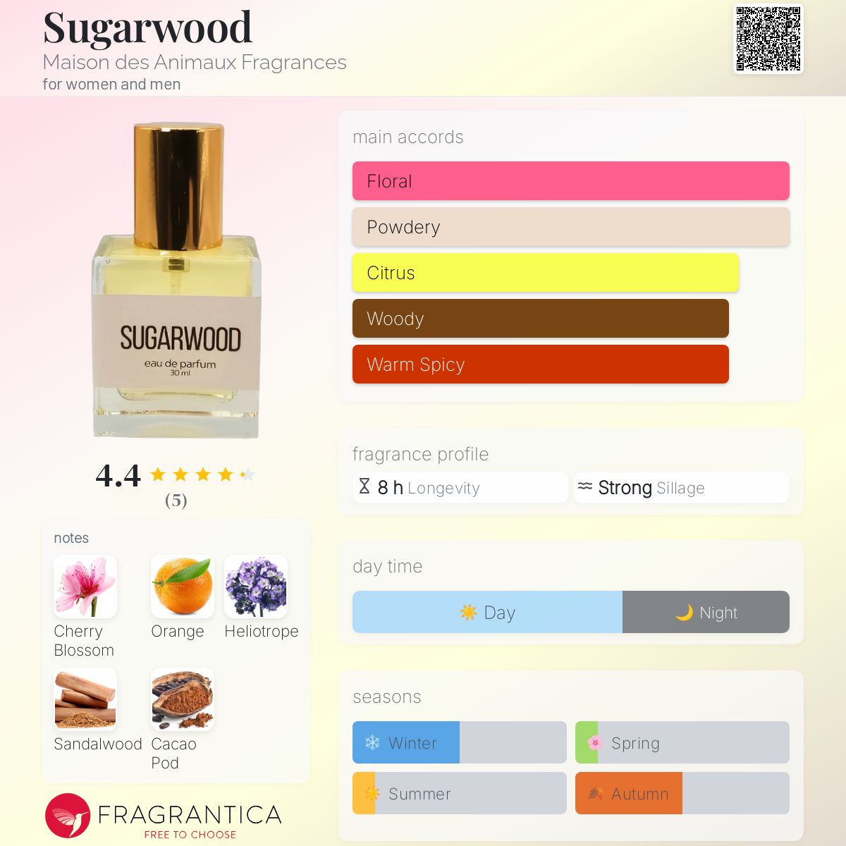 عطر ادکلن شوگروود میزون دز انیما فرگرانسز - Sugarwood Maison des Animaux Fragrances - بررسی، قیمت و خرید