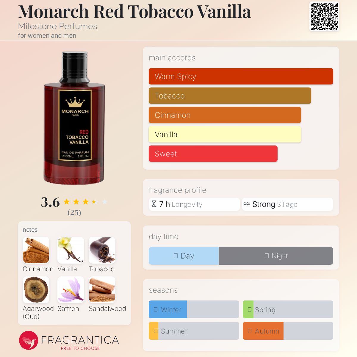 عطر ادکلن مونارک رد توباکو وانیلا مایلستون پرفیومز - Monarch Red Tobacco Vanilla Milestone Perfumes - بررسی، قیمت و خرید