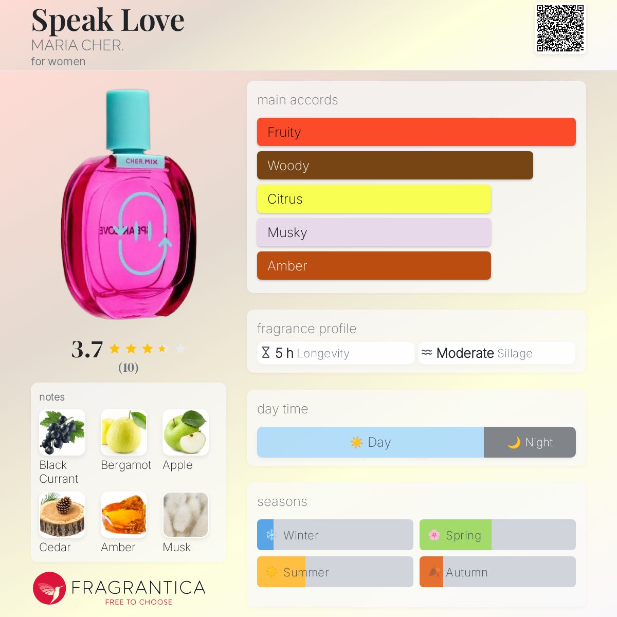 عطر ادکلن اسپیک لاو ماریا کر - Speak Love MARIA CHER. - بررسی، قیمت و خرید