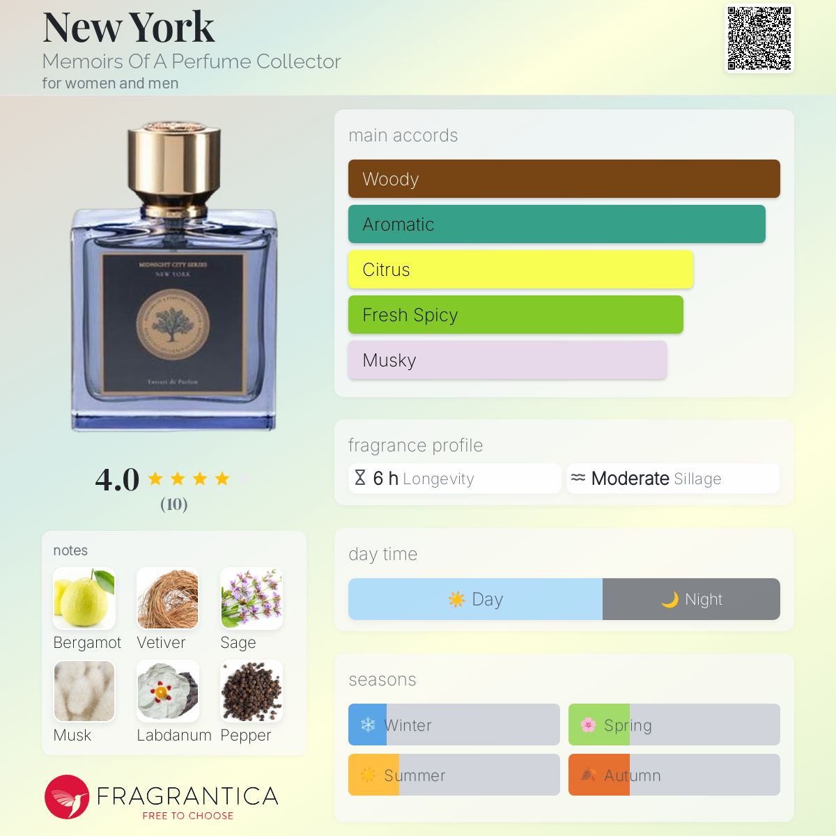 عطر ادکلن نیویورک مموآرز آو ا پرفیوم کالکتور - New York Memoirs Of A Perfume Collector - بررسی، قیمت و خرید